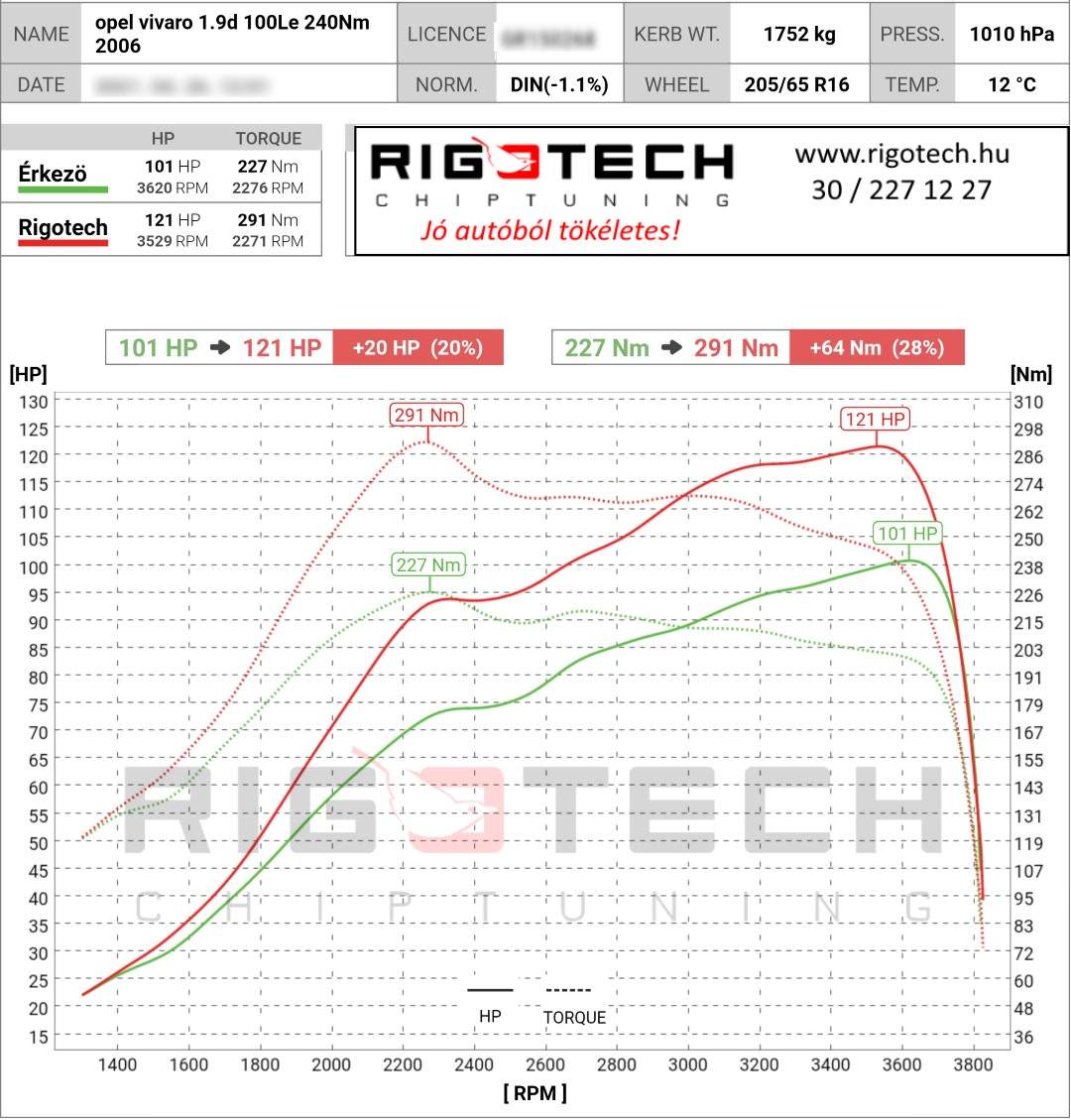 opel vivaro tuning teljesitmenymeres dyno chart