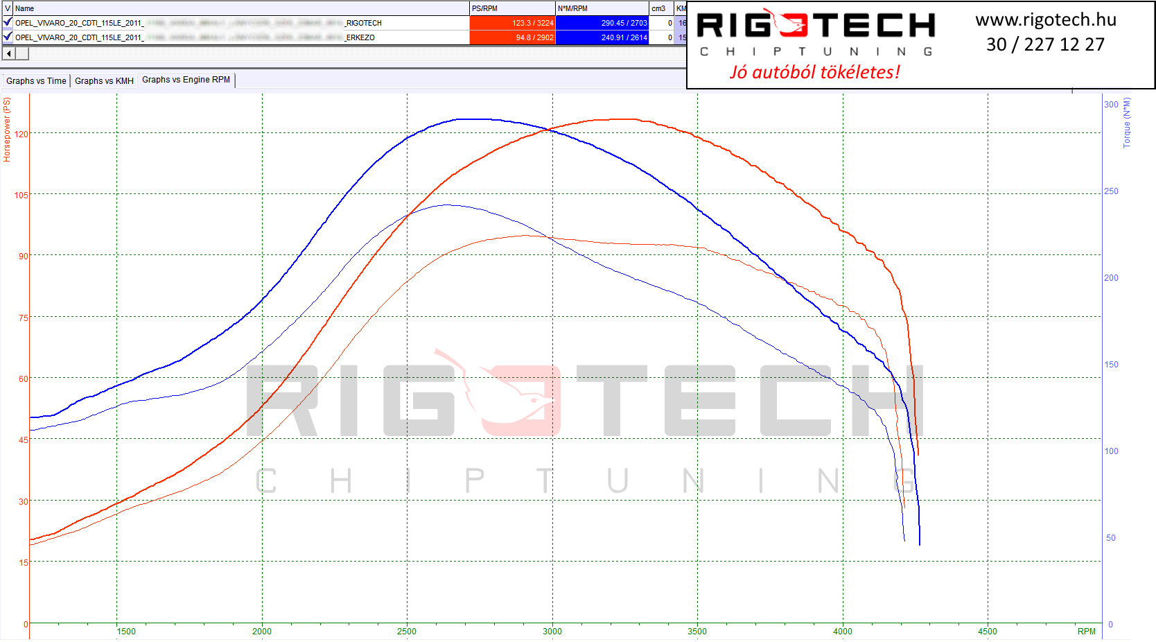 opel vivaro tuning teljesitmenymeres dyno chart