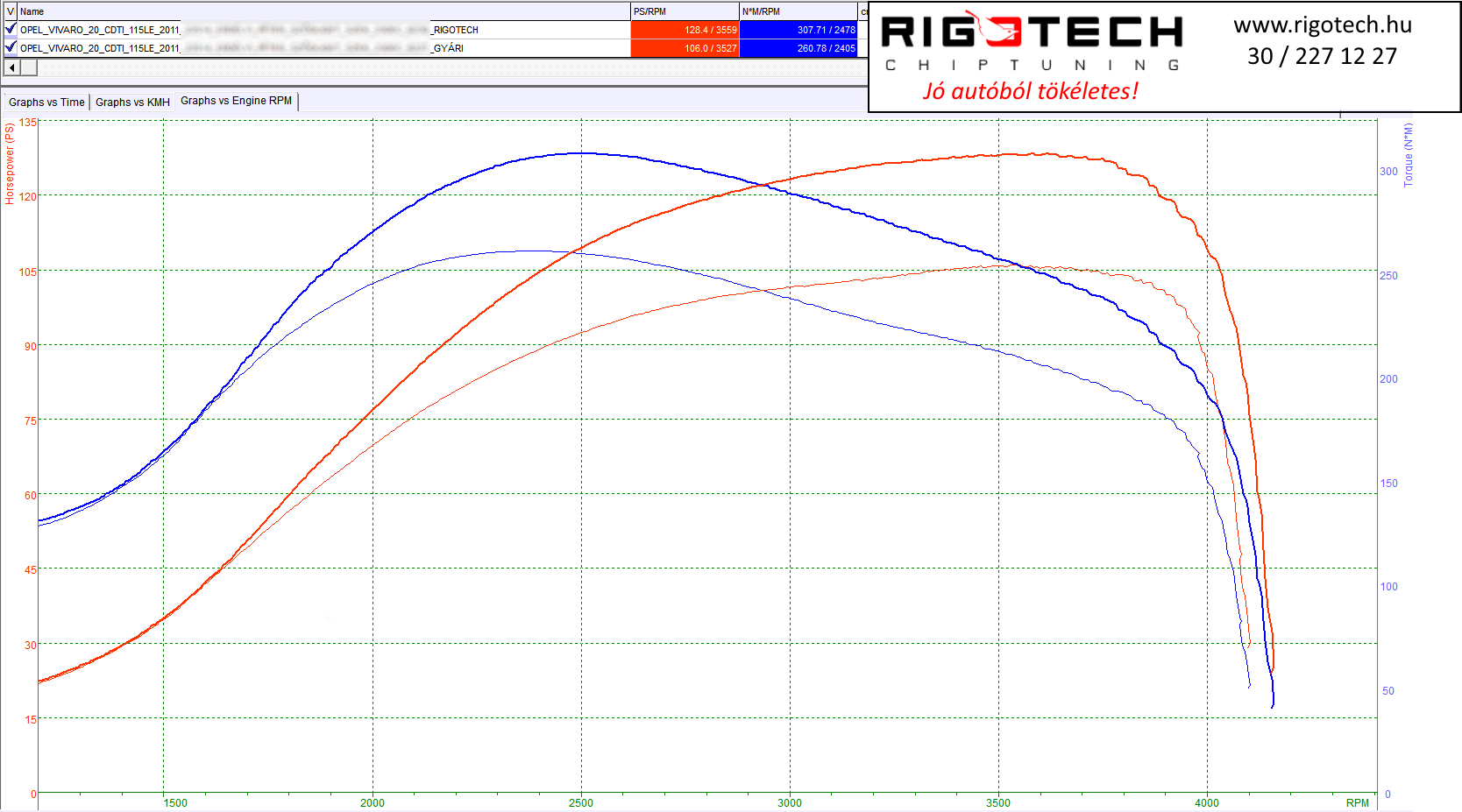 opel vivaro tuning teljesitmenymeres dyno chart