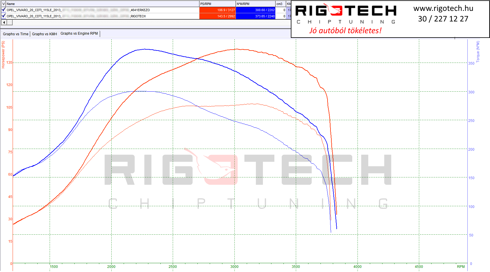 opel vivaro tuning teljesitmenymeres dyno chart