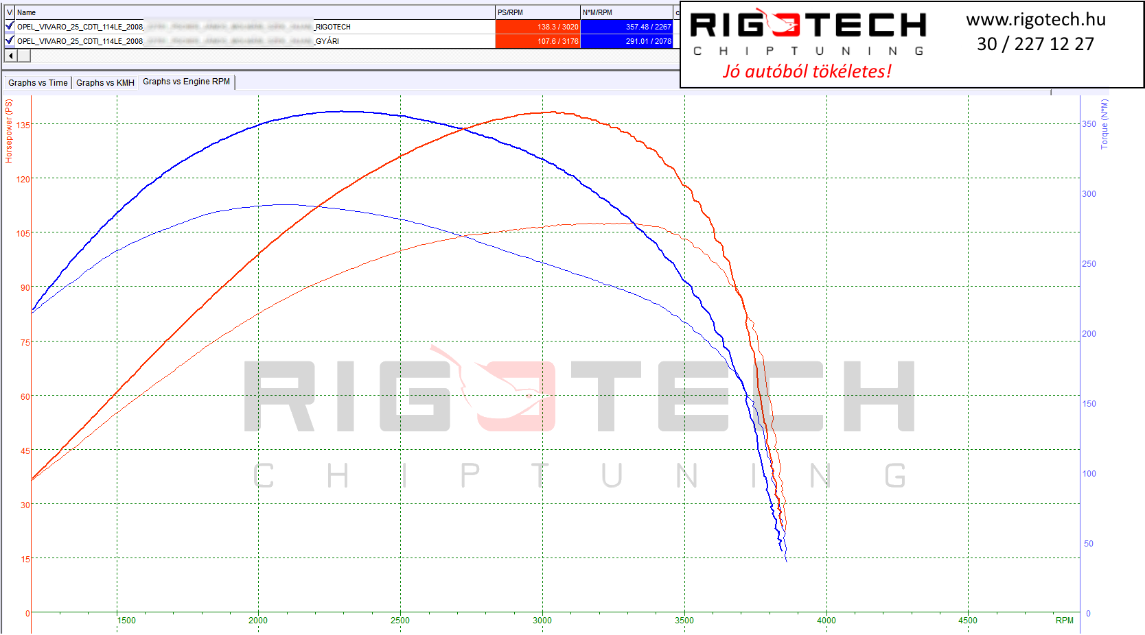 opel vivaro tuning teljesitmenymeres dyno chart