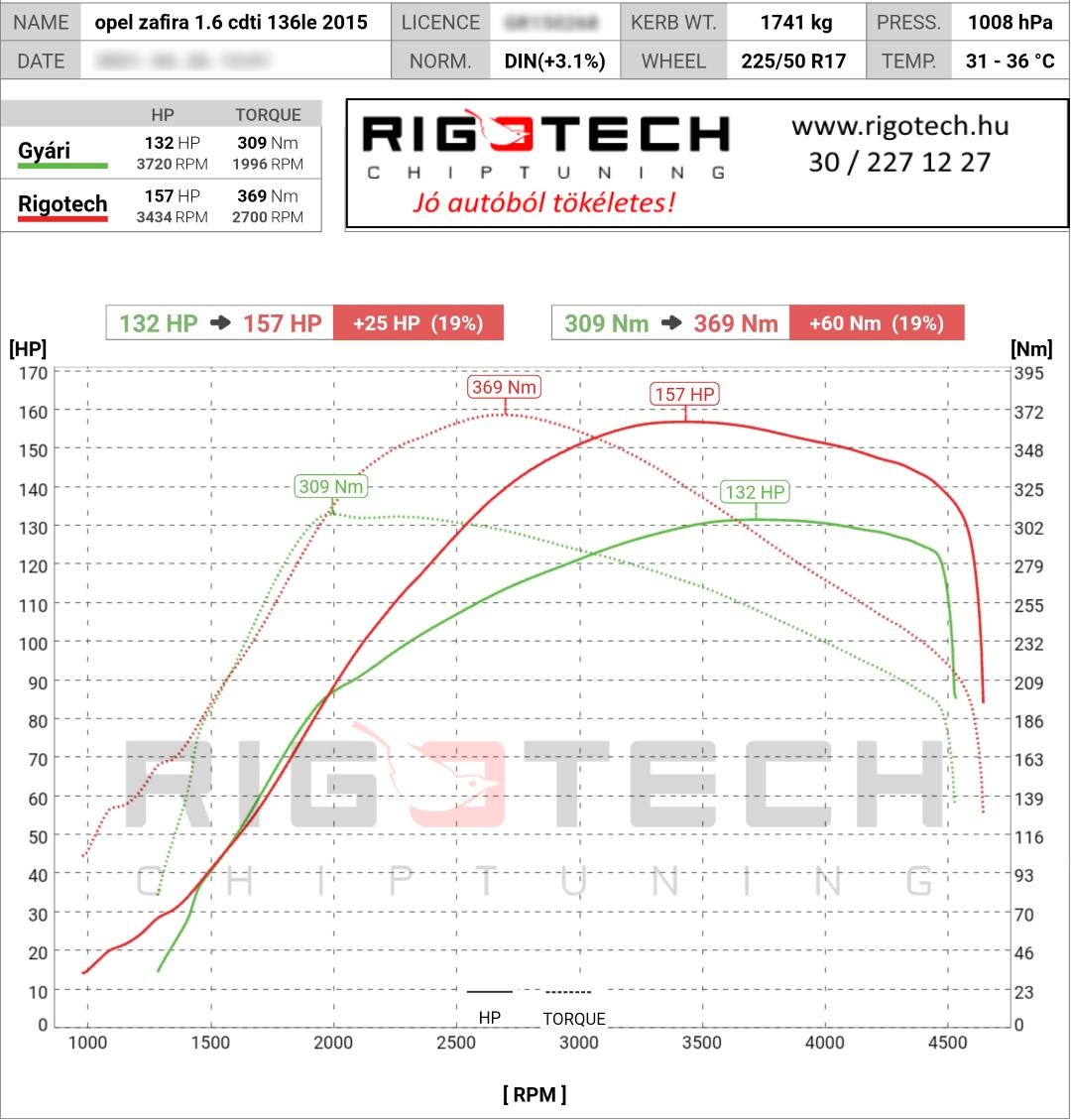 opel zafira tuning teljesitmenymeres dyno chart
