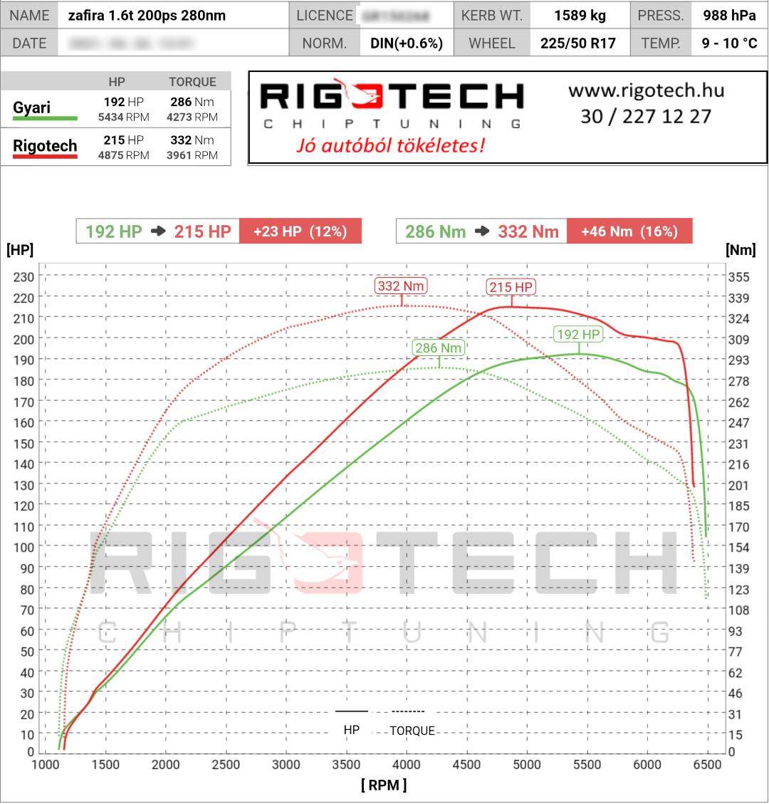 opel zafira tuning teljesitmenymeres dyno chart