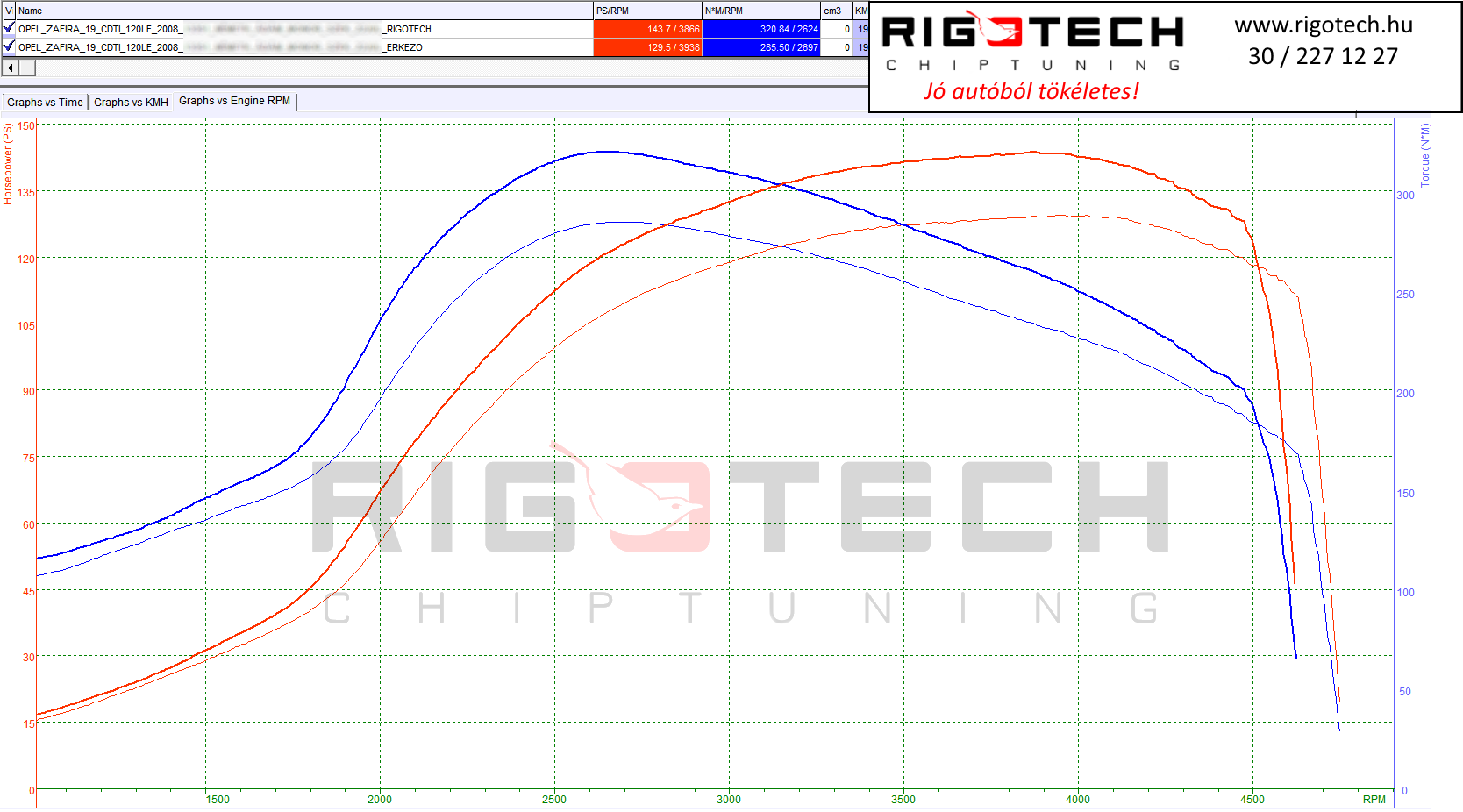 opel zafira tuning teljesitmenymeres dyno chart