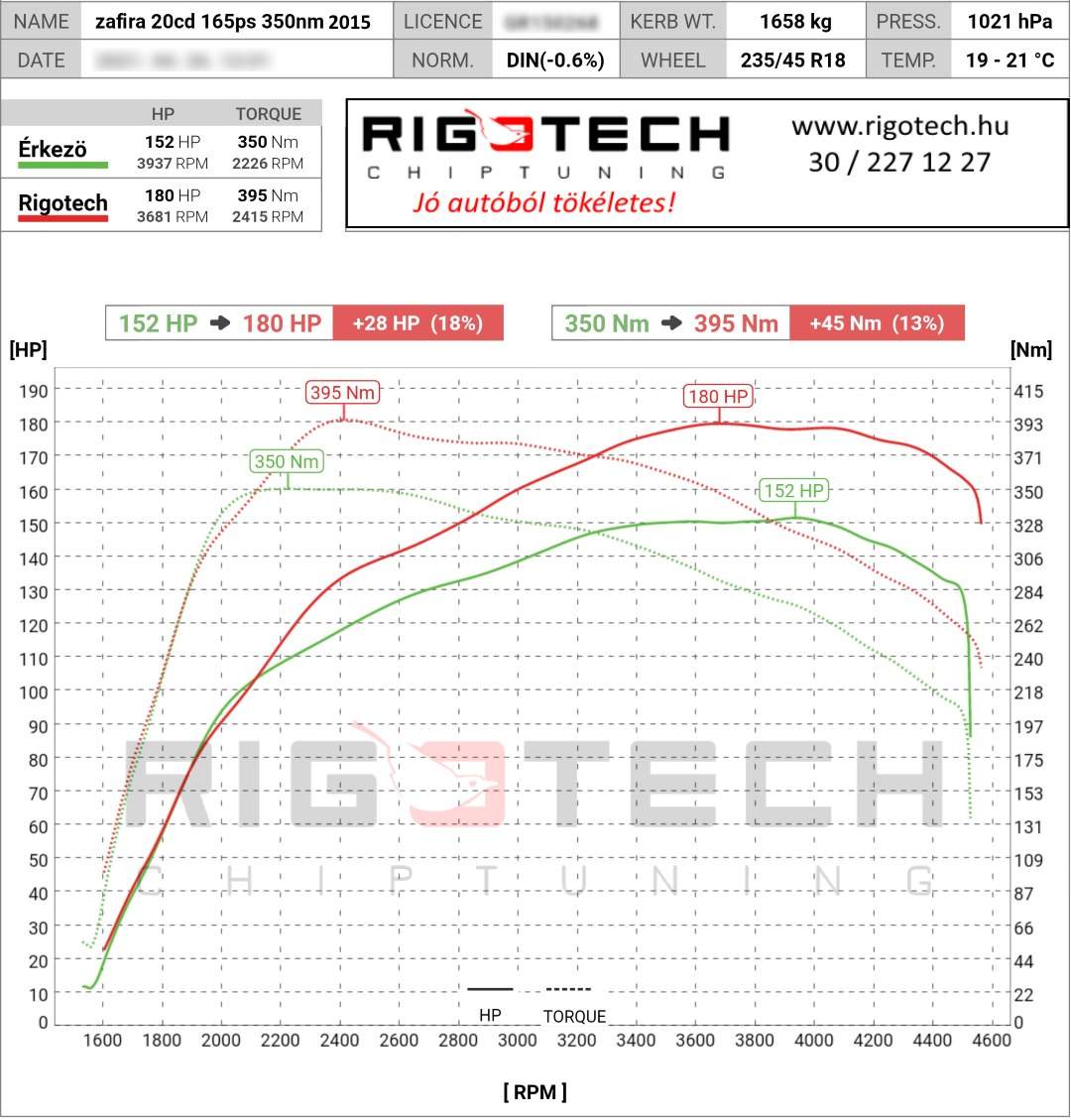 opel zafira tuning teljesitmenymeres dyno chart