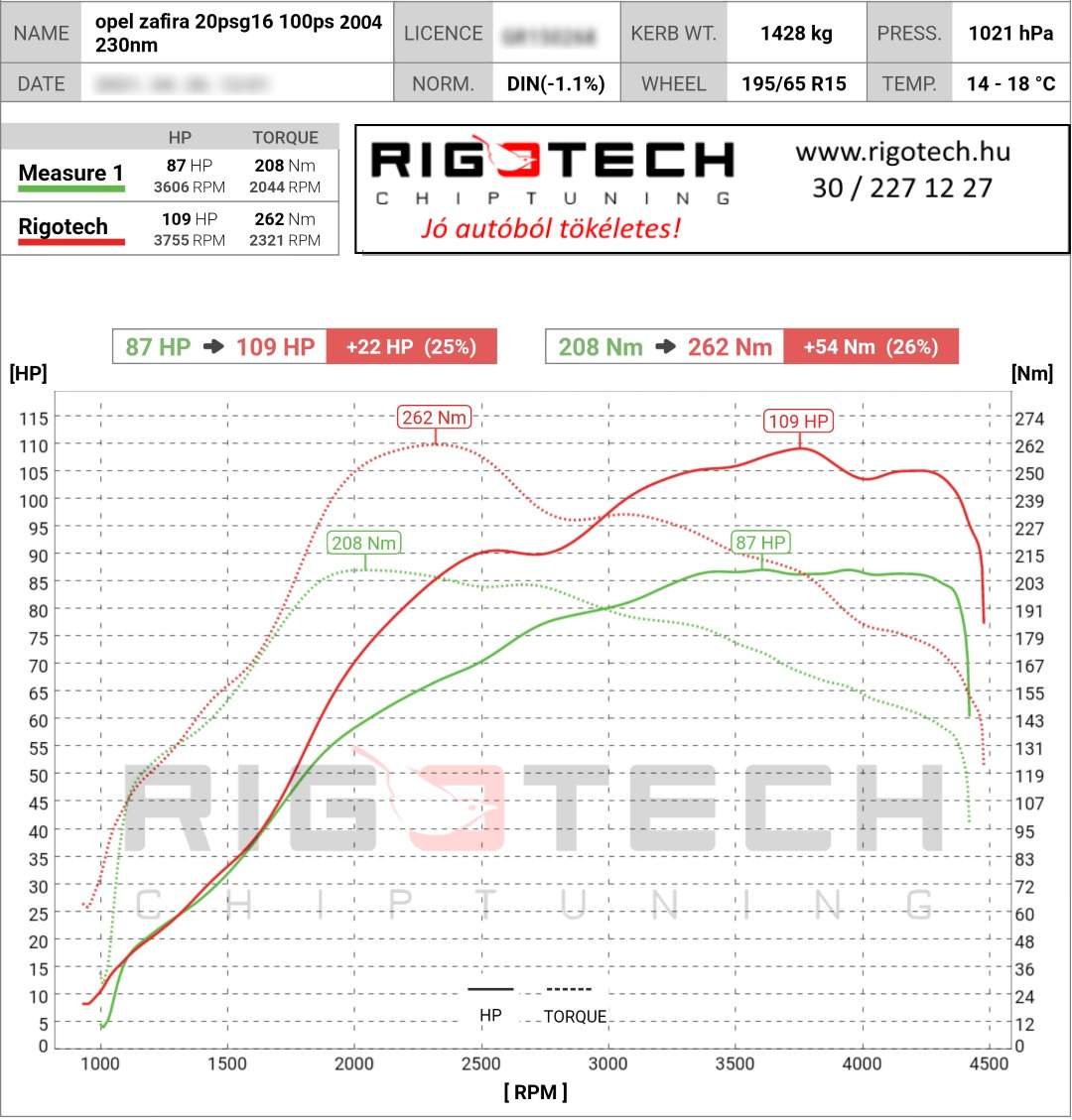opel zafira tuning teljesitmenymeres dyno chart