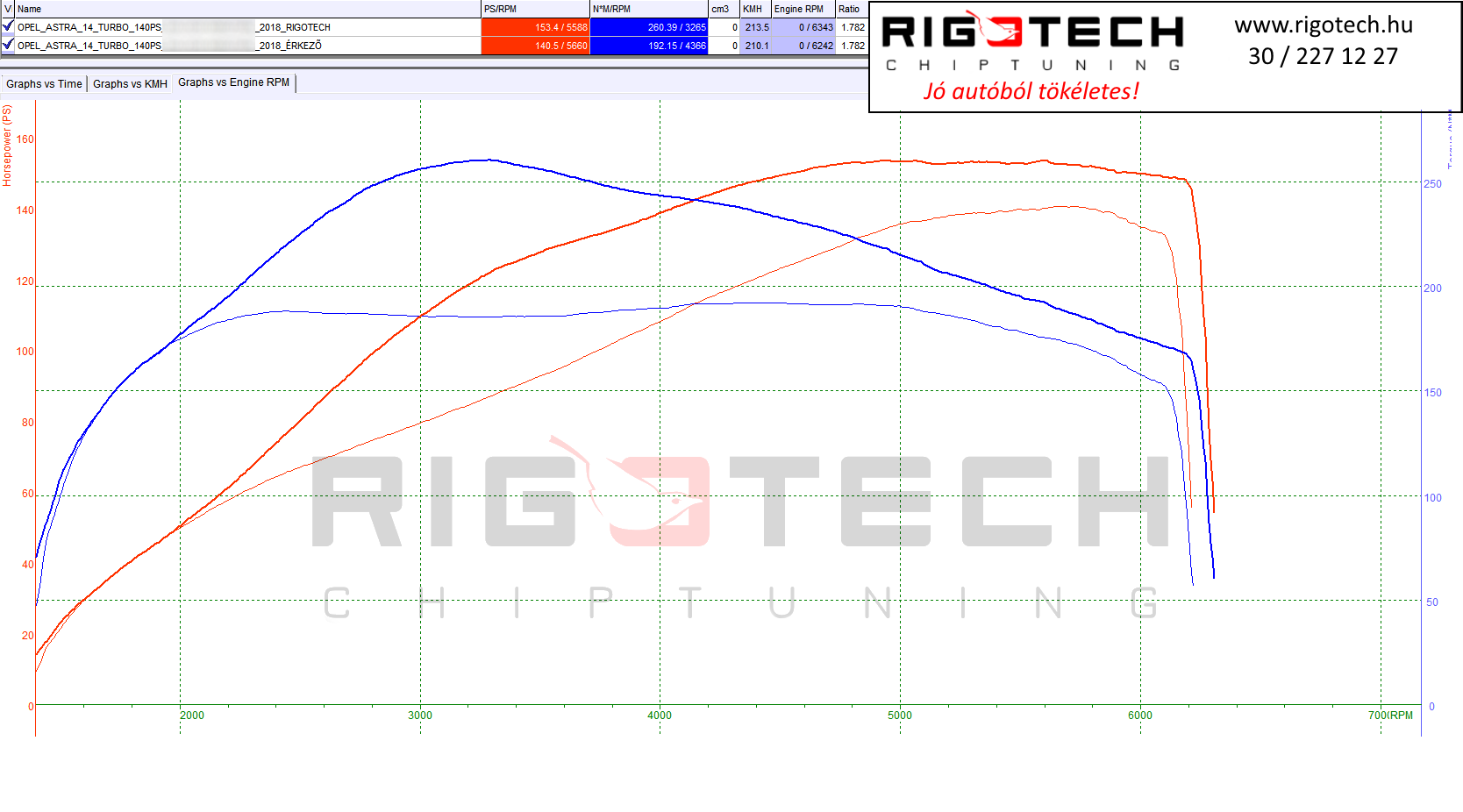 opel-astra-tuning-teljesitmenymeres-dyno-chart