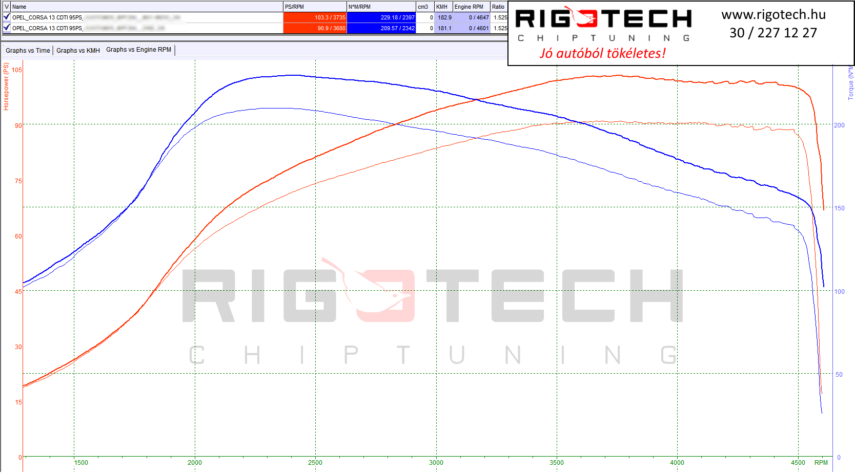 opel-corsa-tuning-teljesitmenymeres-dyno-chart