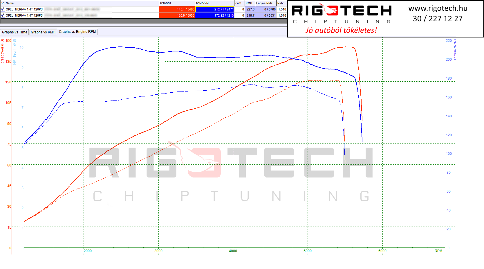 opel-meriva-tuning-teljesitmenymeres-dyno-chart