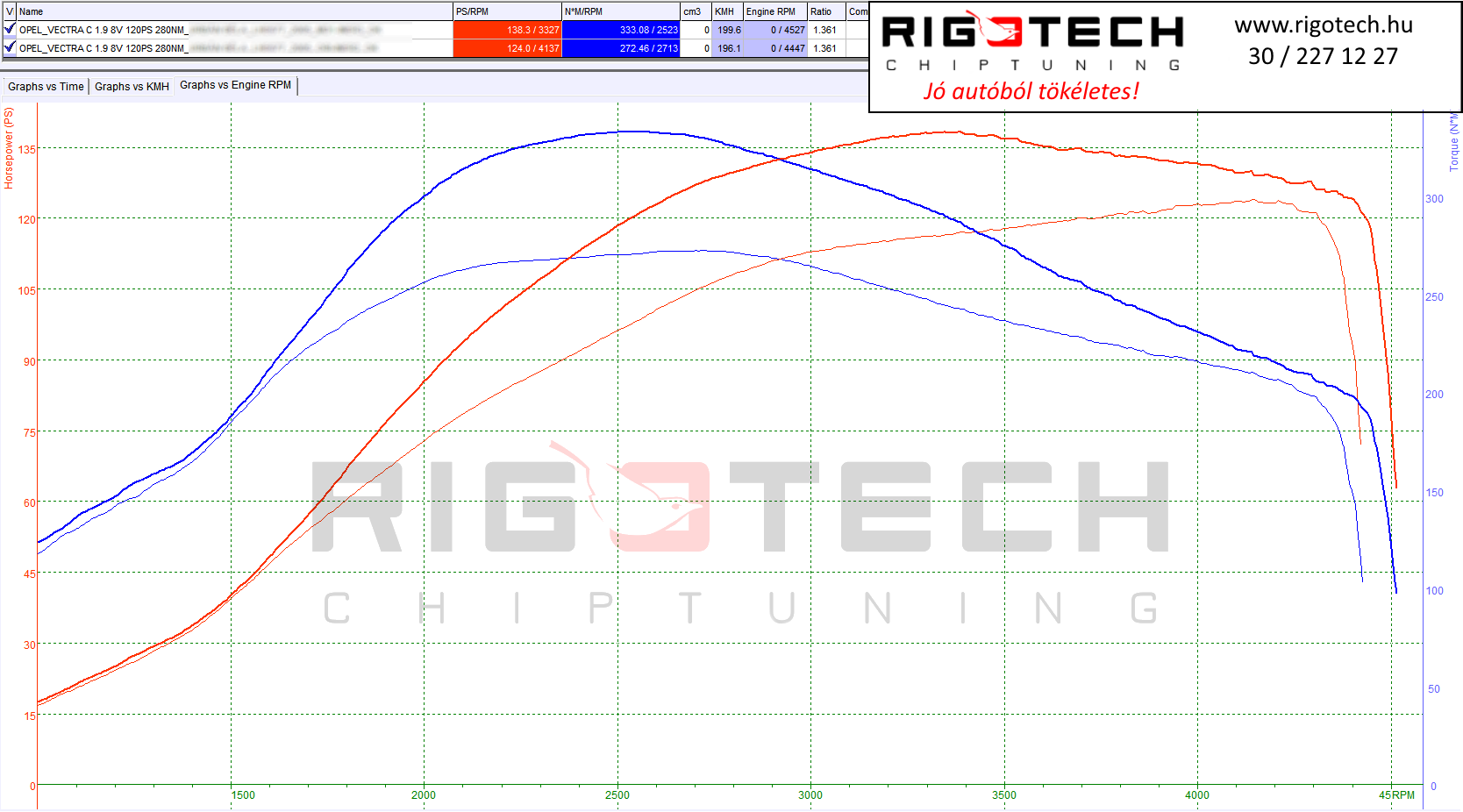 opel-vectra-tuning-teljesitmenymeres-dyno-chart