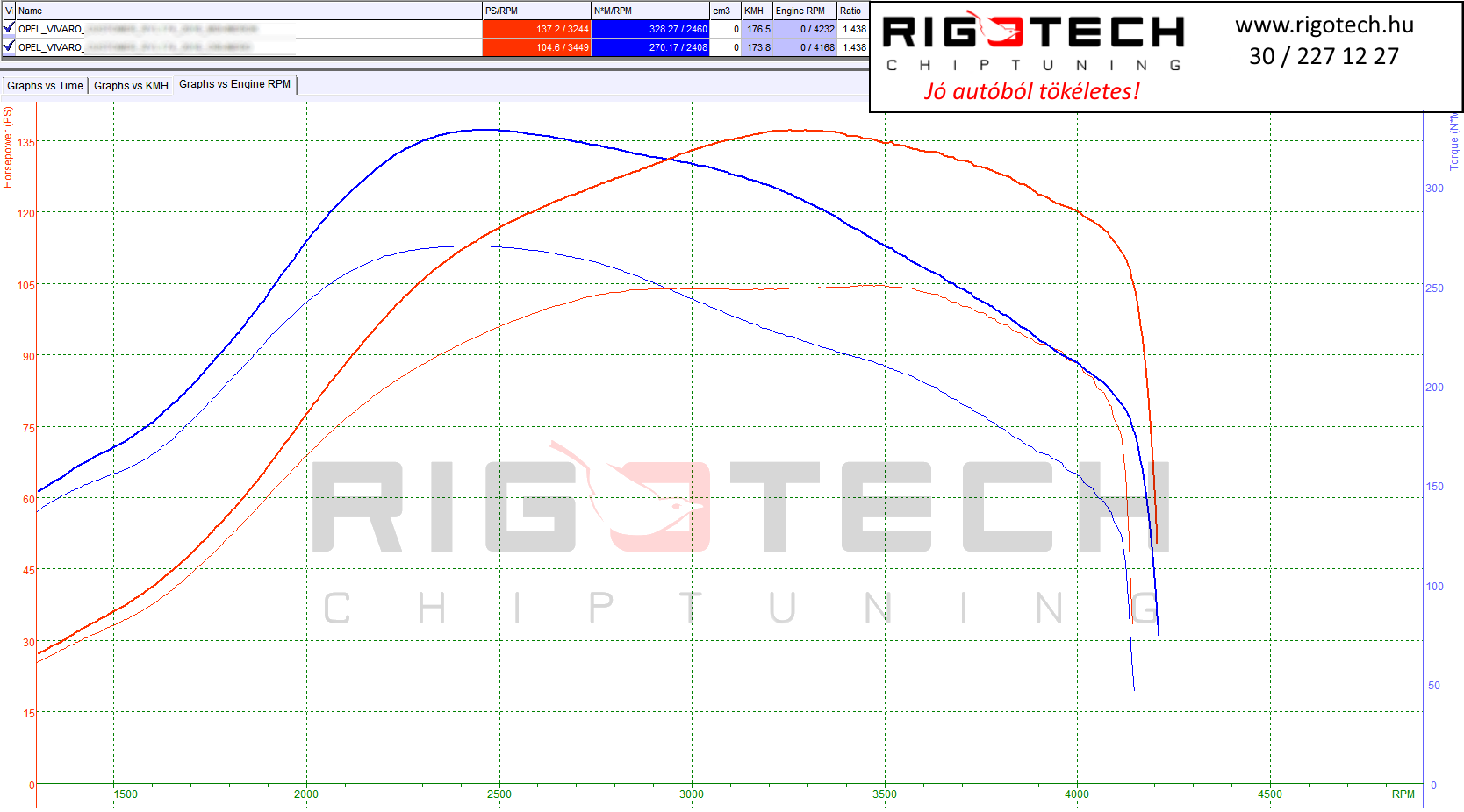 opel-vivaro-tuning-teljesitmenymeres-dyno-chart
