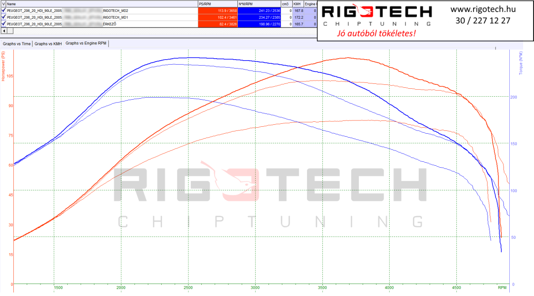 peugeot-206-tuning-teljesitmenymeres-dyno-chart