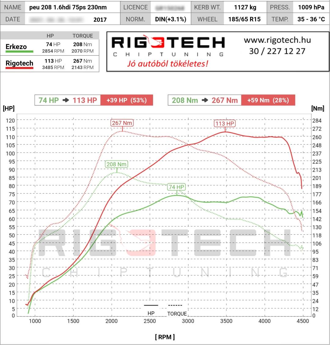 peugeot 208 tuning teljesitmenymeres dyno chart