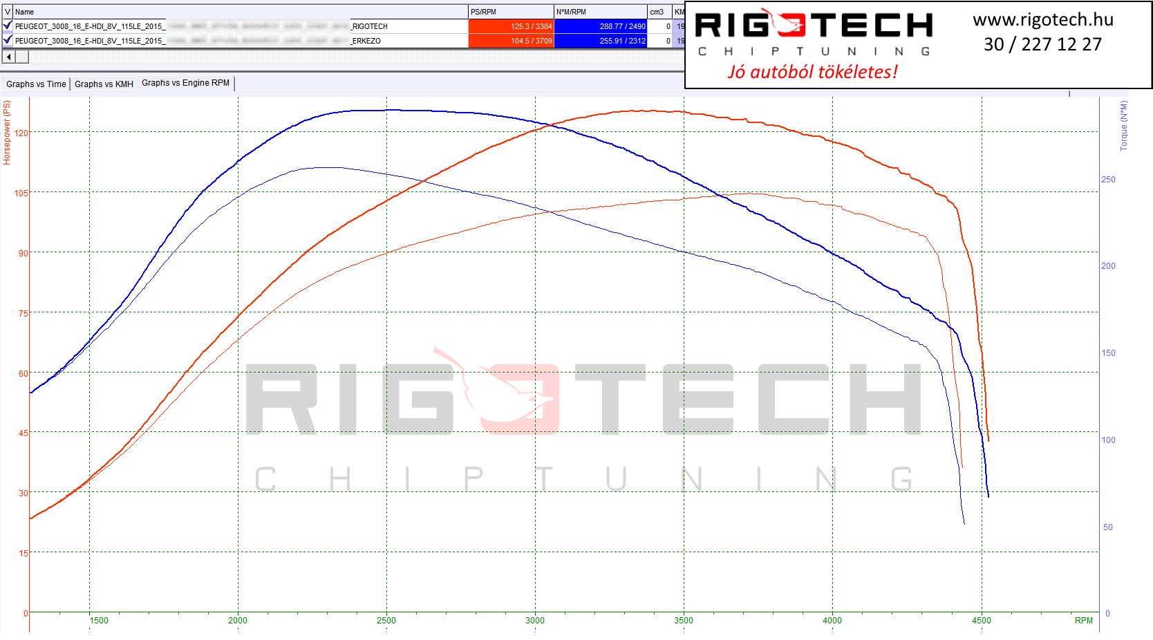 peugeot 3008 tuning teljesitmenymeres dyno chart