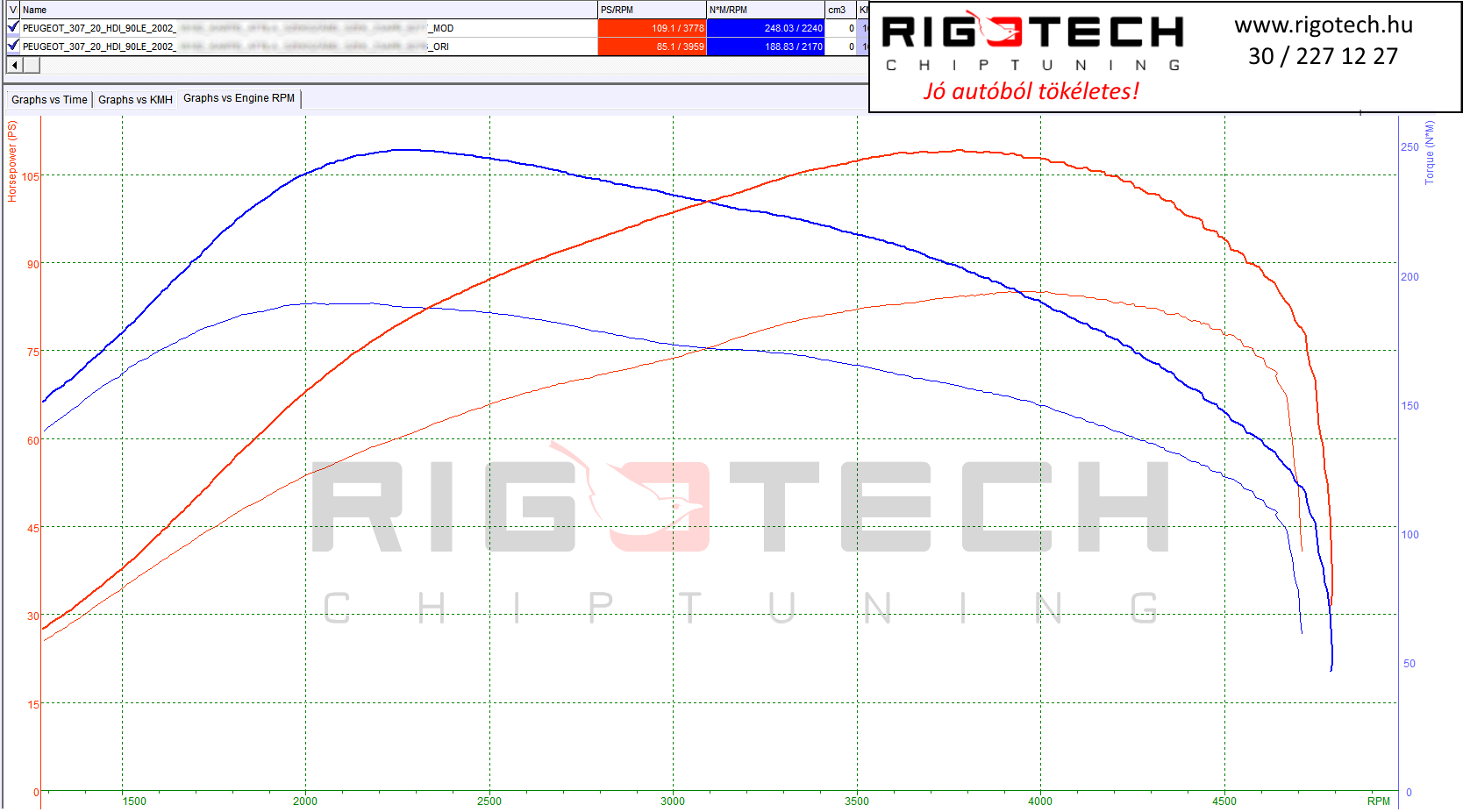 peugeot 307 tuning teljesitmenymeres dyno chart