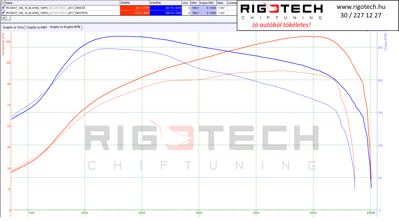 peugeot-308-tuning-teljesitmenymeres-dyno-chart