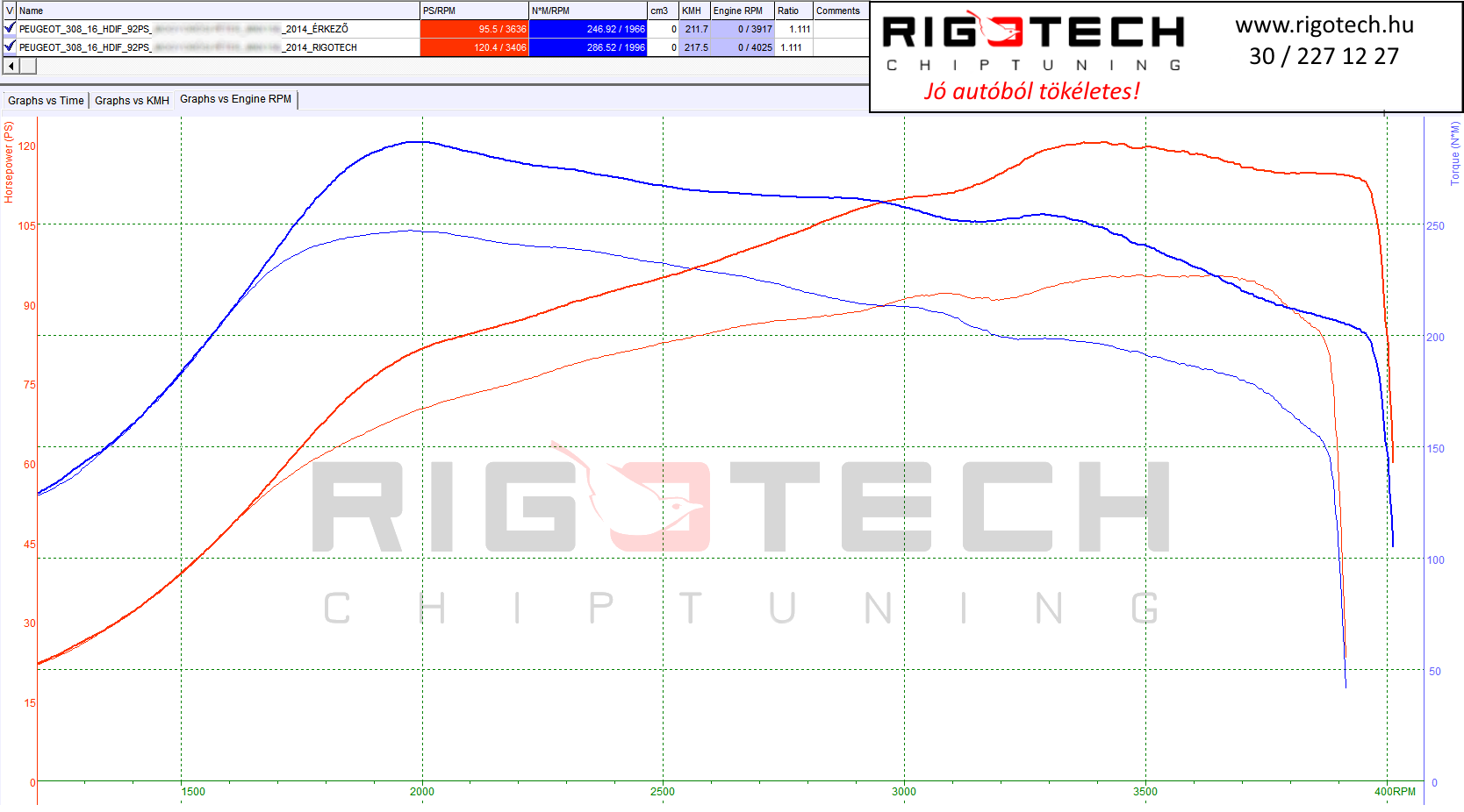 peugeot-308-tuning-teljesitmenymeres-dyno-chart