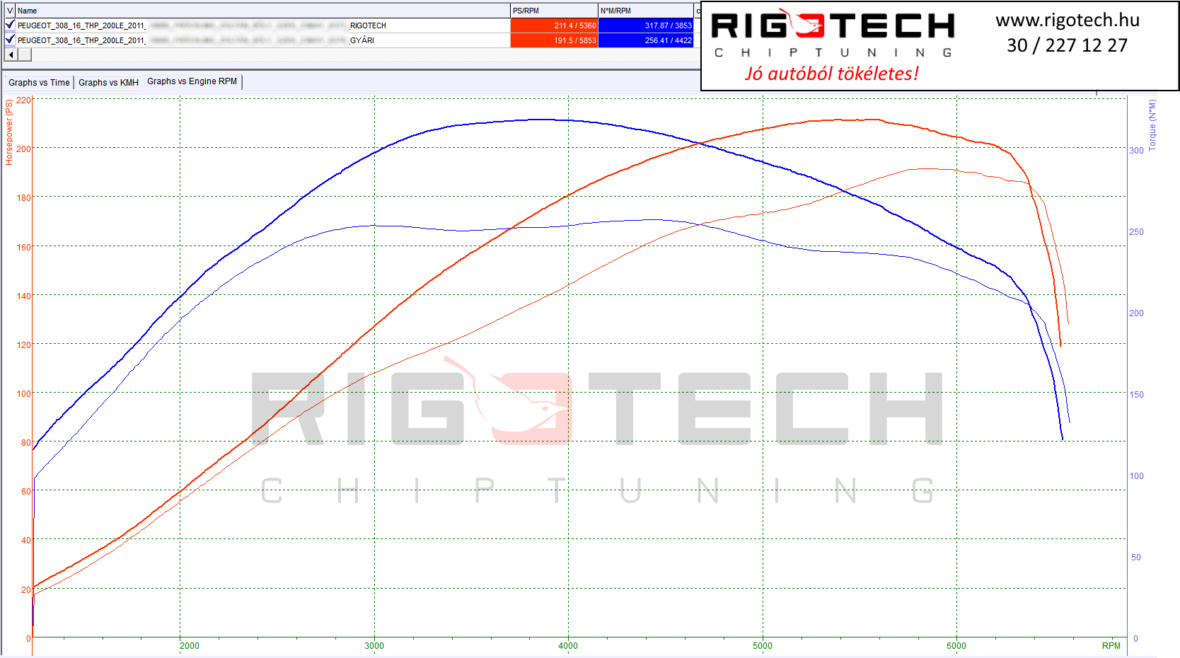 peugeot 308 tuning teljesitmenymeres dyno chart