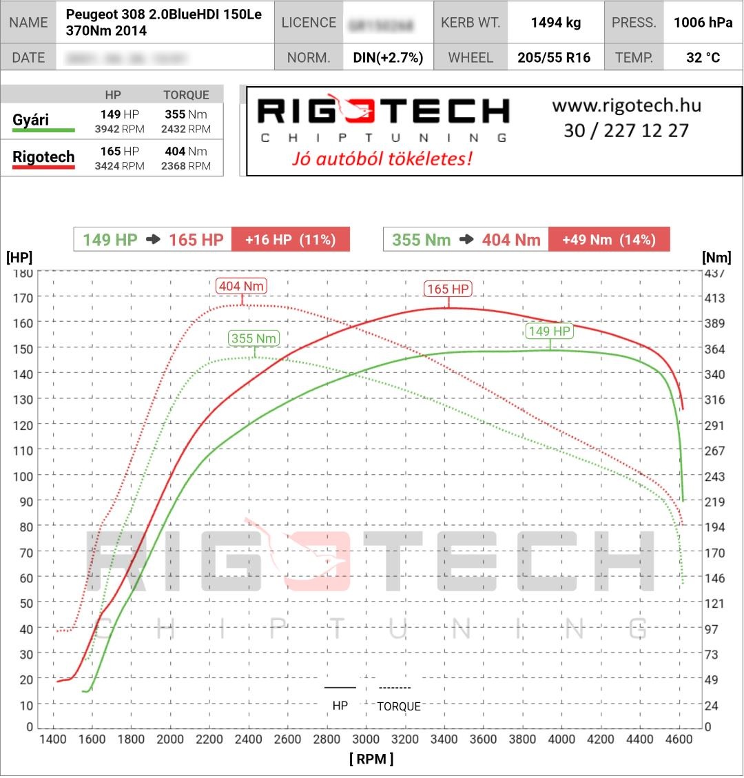 peugeot 308 tuning teljesitmenymeres dyno chart