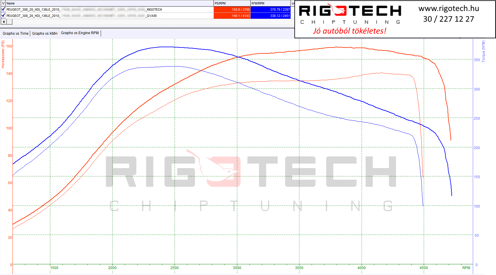 peugeot 308 tuning teljesitmenymeres dyno chart