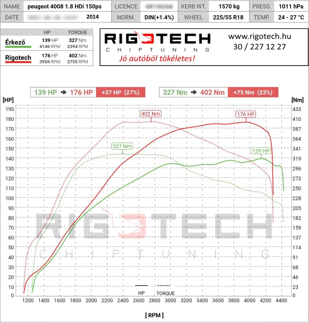 peugeot-4008-tuning-teljesitmenymeres-dyno-chart