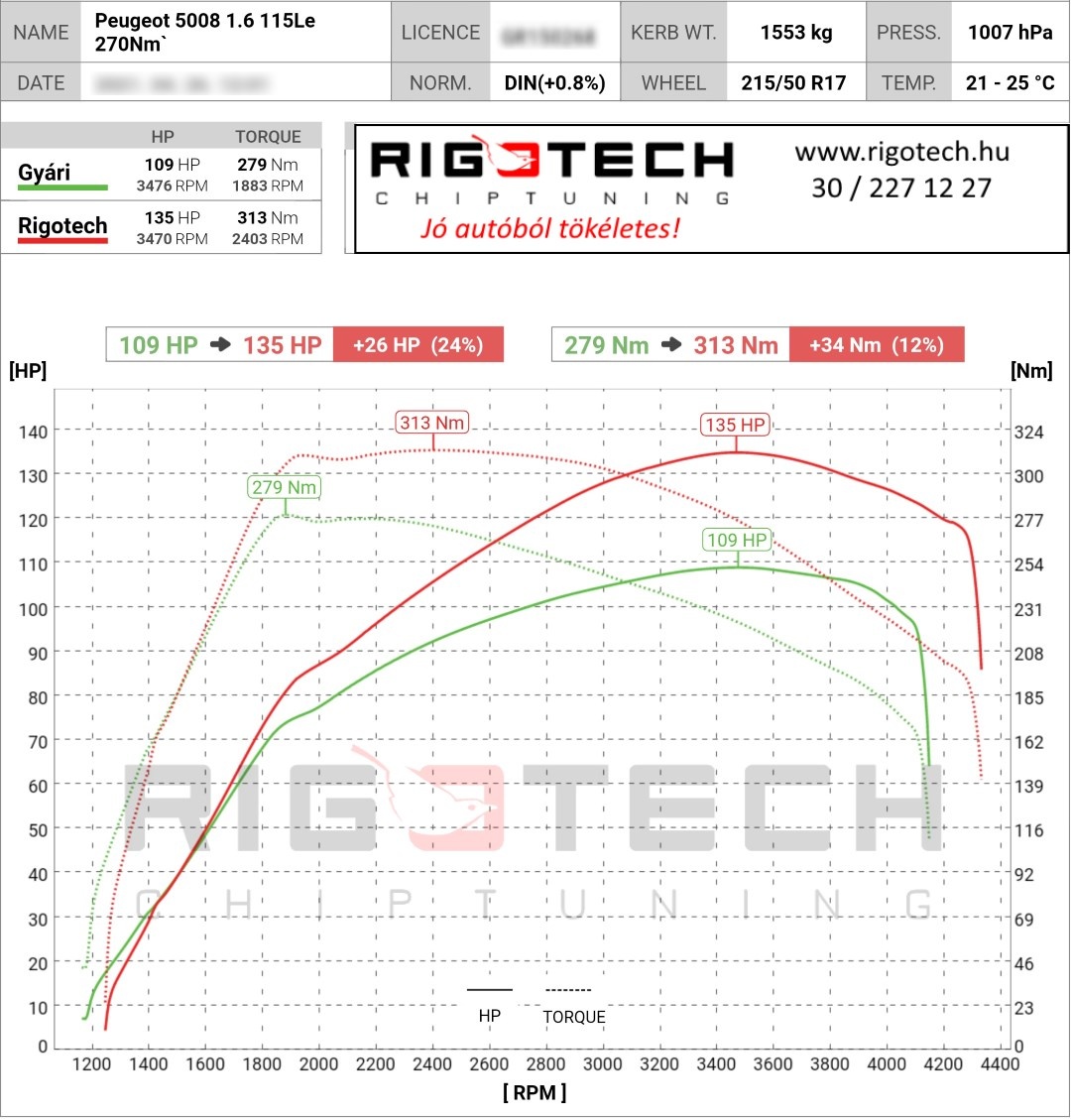 peugeot 5008 tuning teljesitmenymeres dyno chart