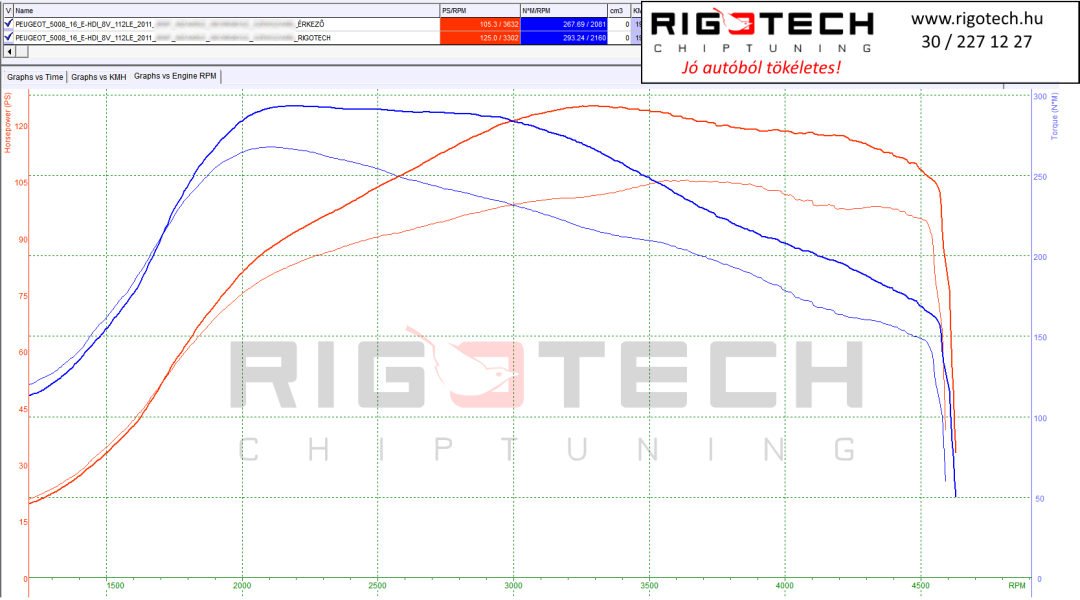 peugeot-5008-tuning-teljesitmenymeres-dyno-chart