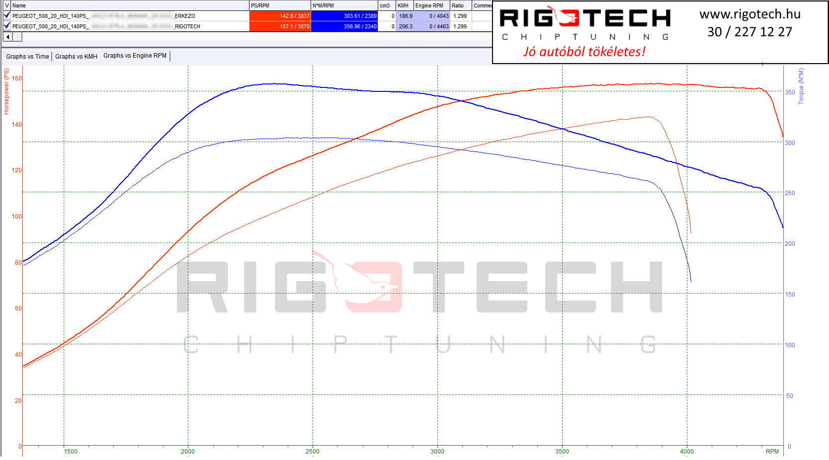 peugeot-508-tuning-teljesitmenymeres-dyno-chart