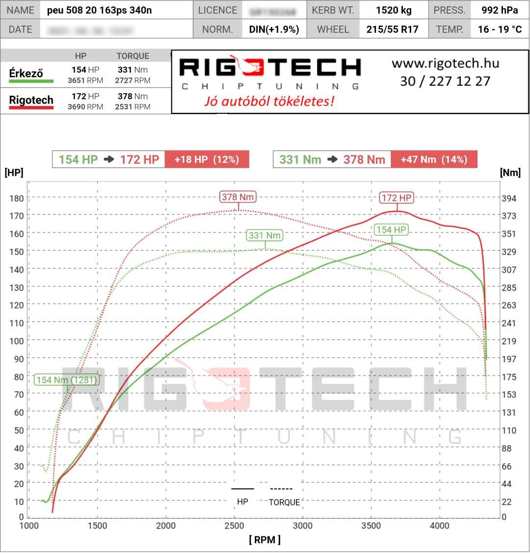 peugeot 508 tuning teljesitmenymeres dyno chart