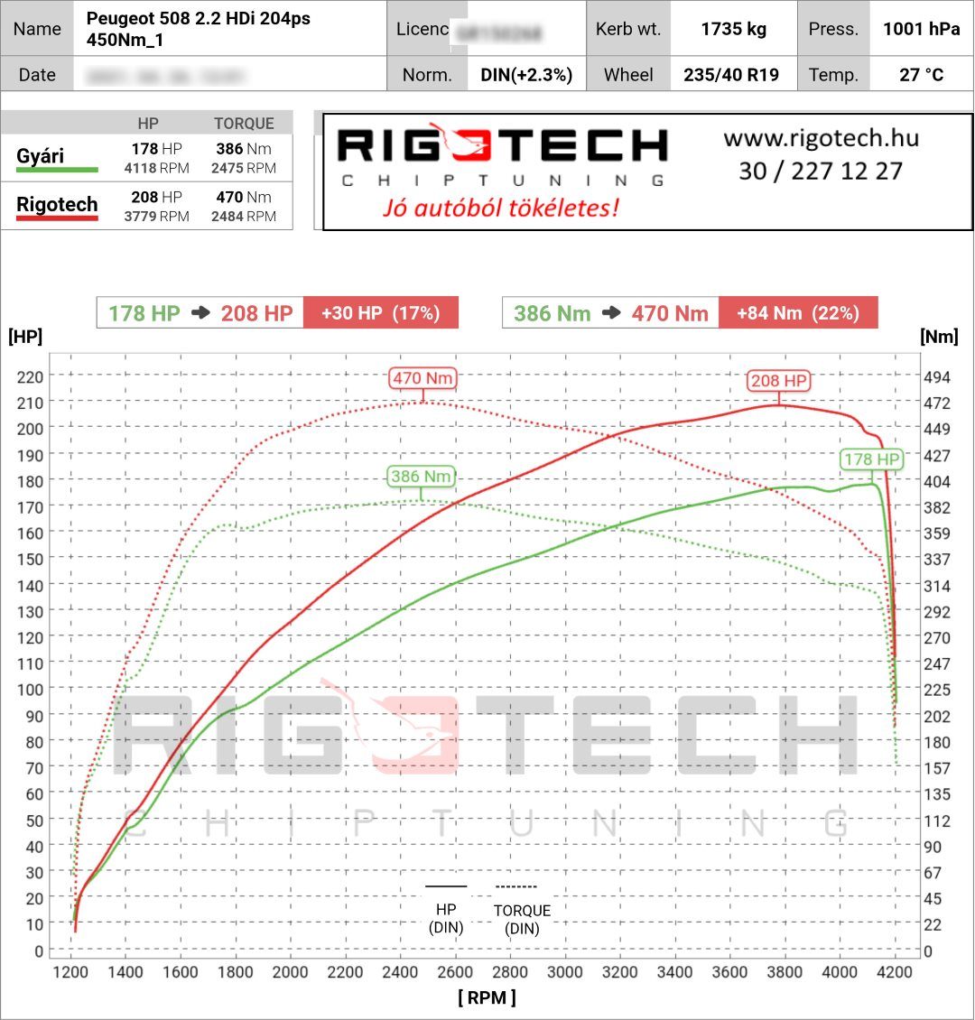 peugeot 5008 tuning teljesitmenymeres dyno chart