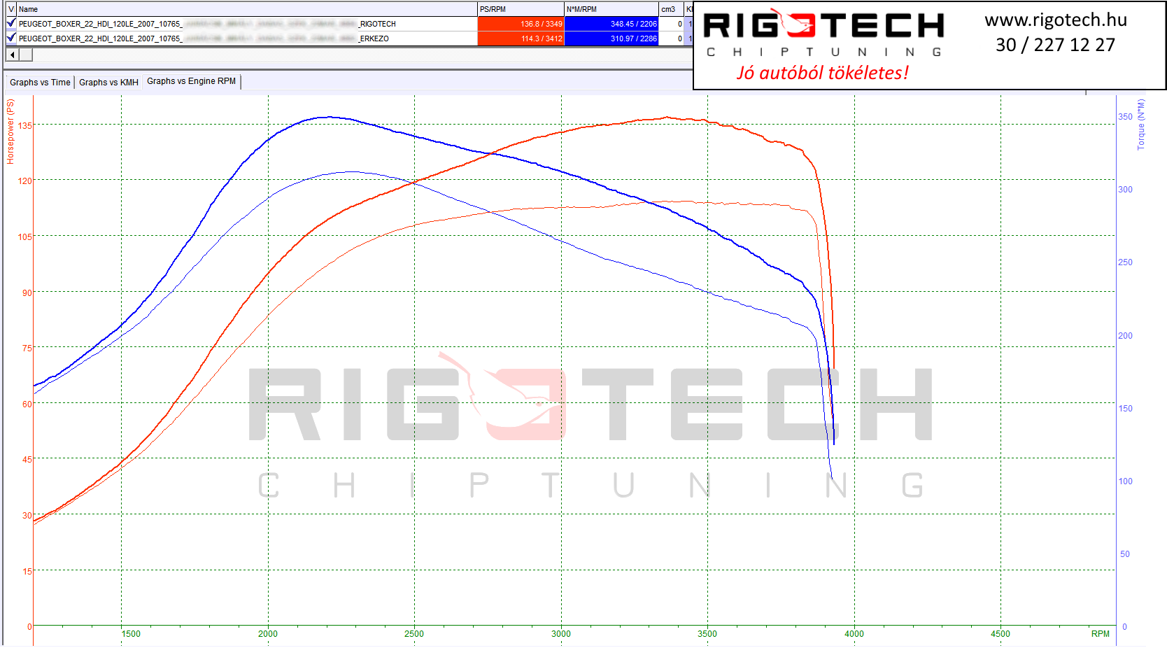 peugeot boxer tuning teljesitmenymeres dyno chart
