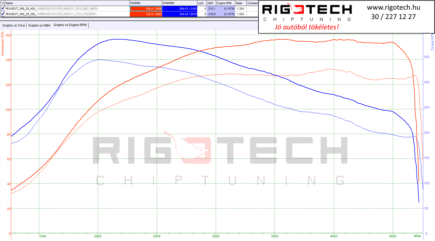 peugeot-508-tuning-teljesitmenymeres-dyno-chart