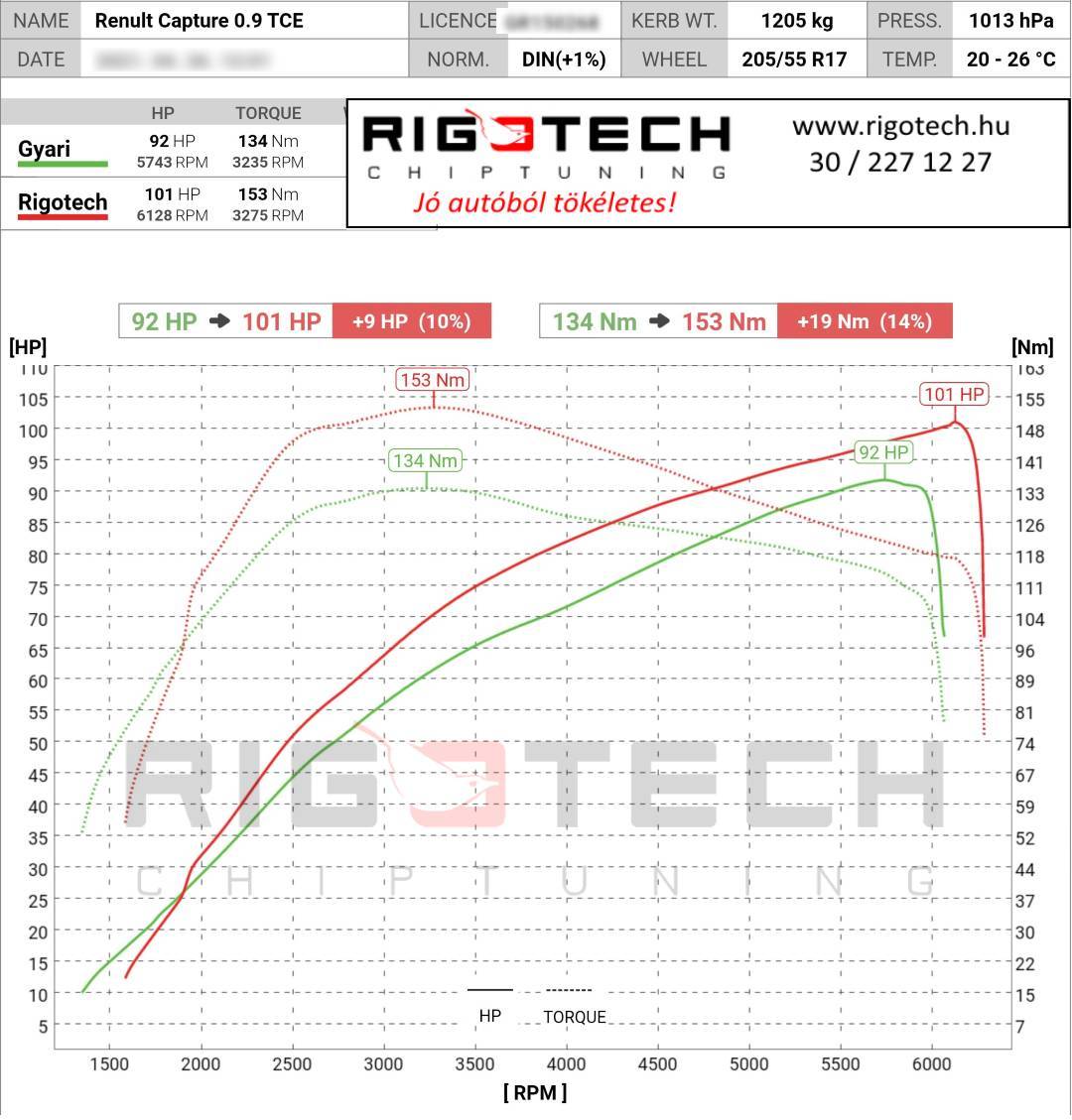 renault captur tuning teljesitmenymeres dyno chart