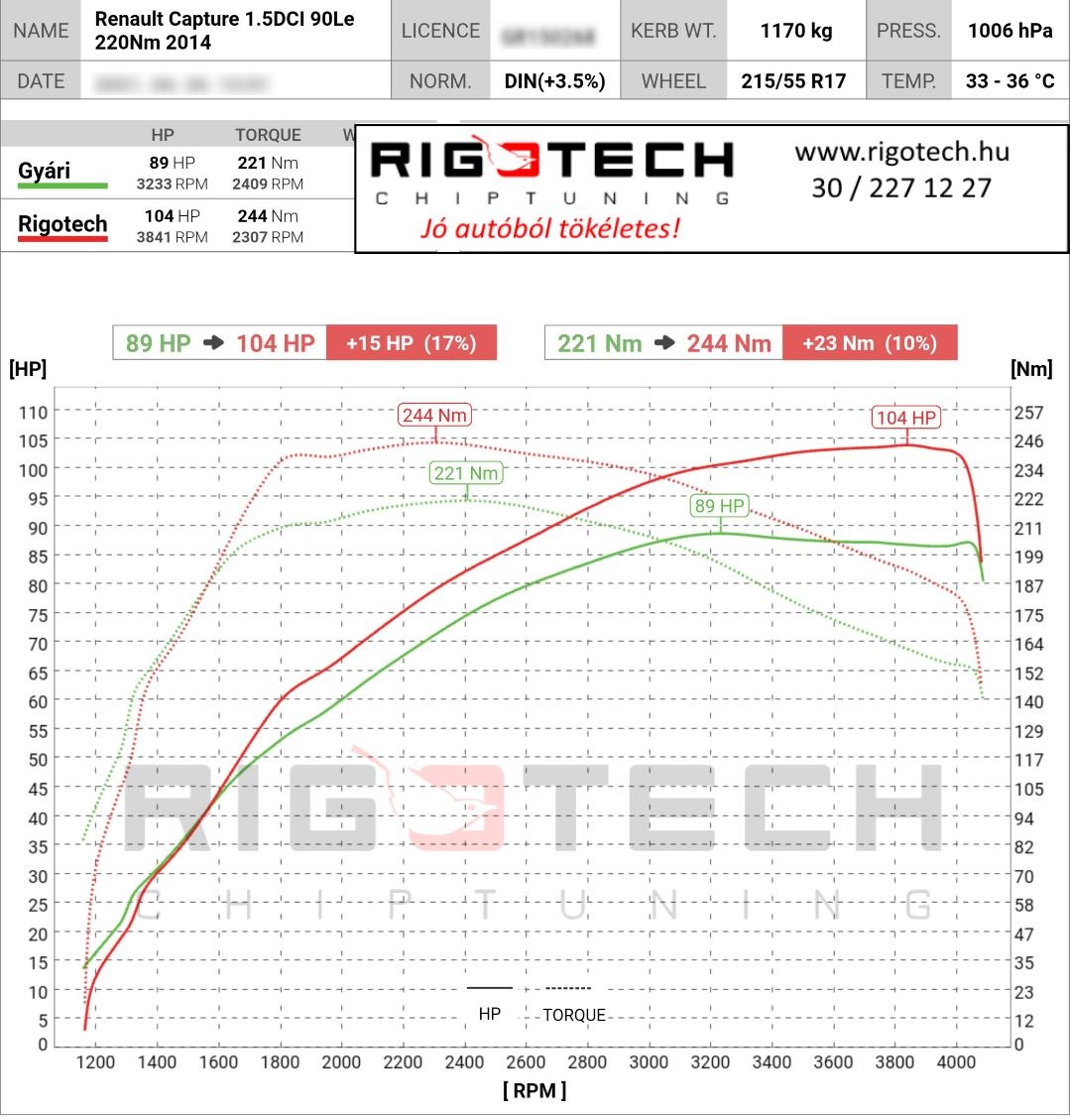 renault captur tuning teljesitmenymeres dyno chart