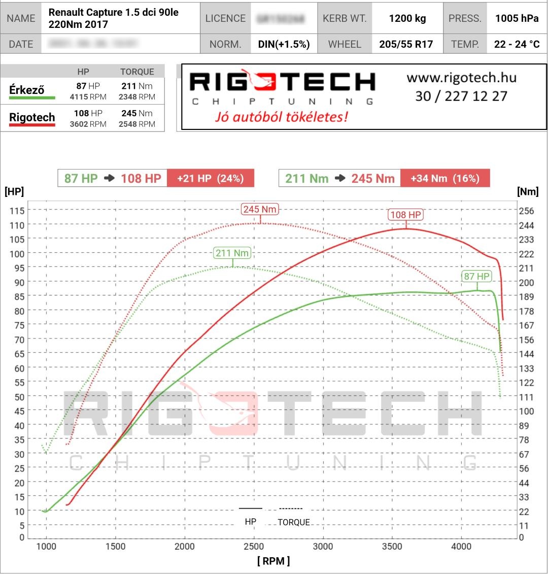renault captur tuning teljesitmenymeres dyno chart