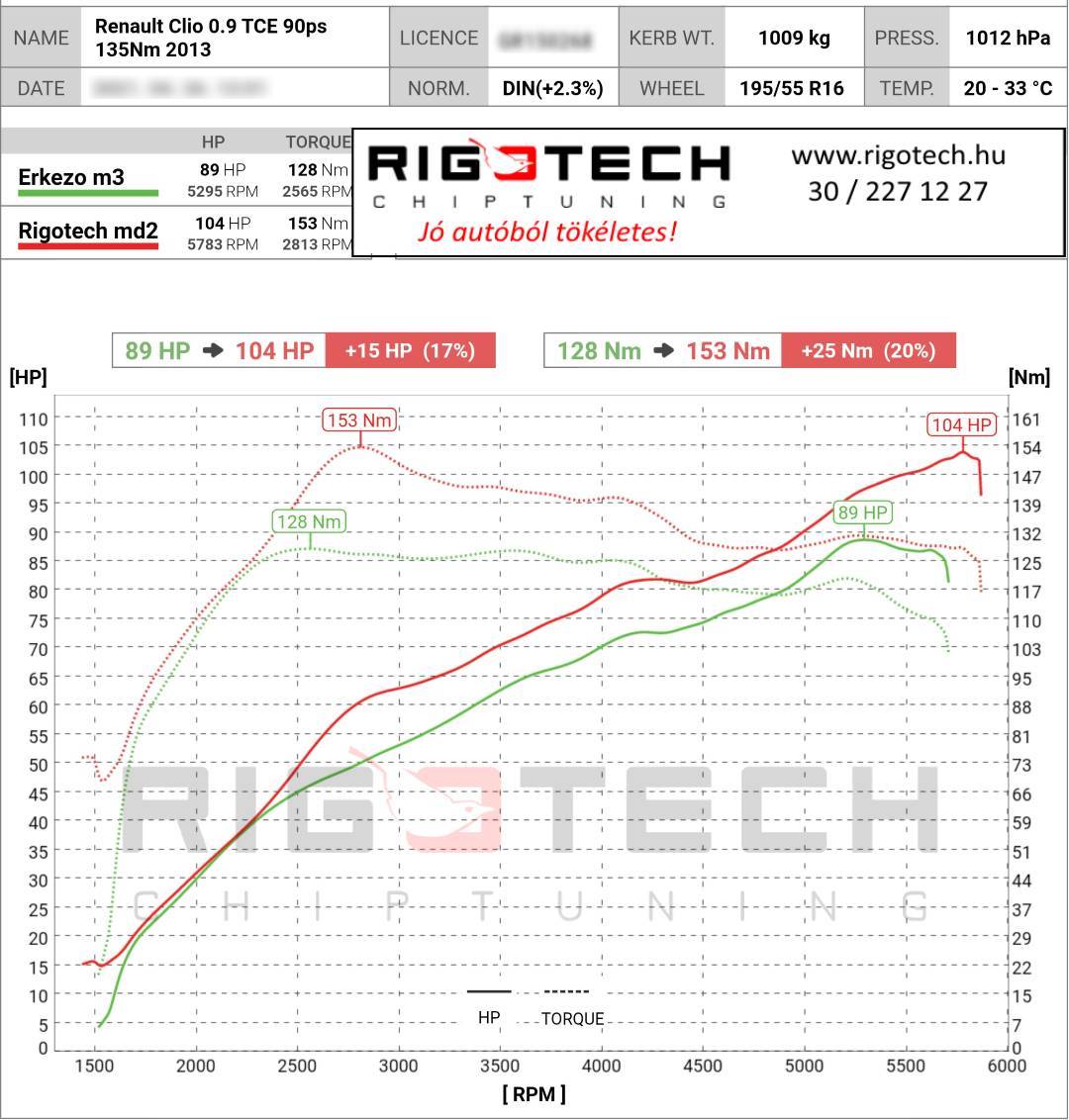 renault clio tuning teljesitmenymeres dyno chart