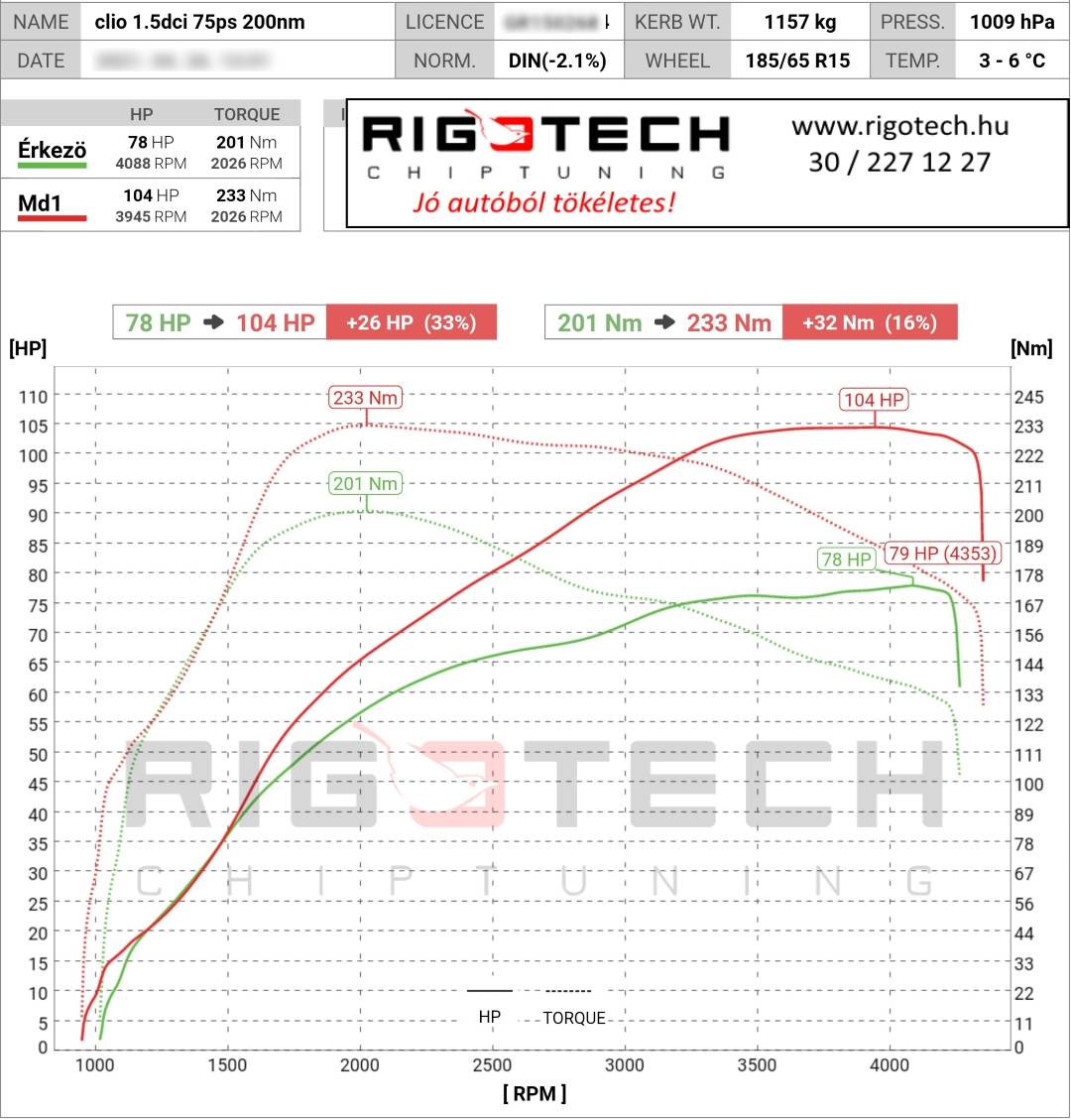 renault clio tuning teljesitmenymeres dyno chart