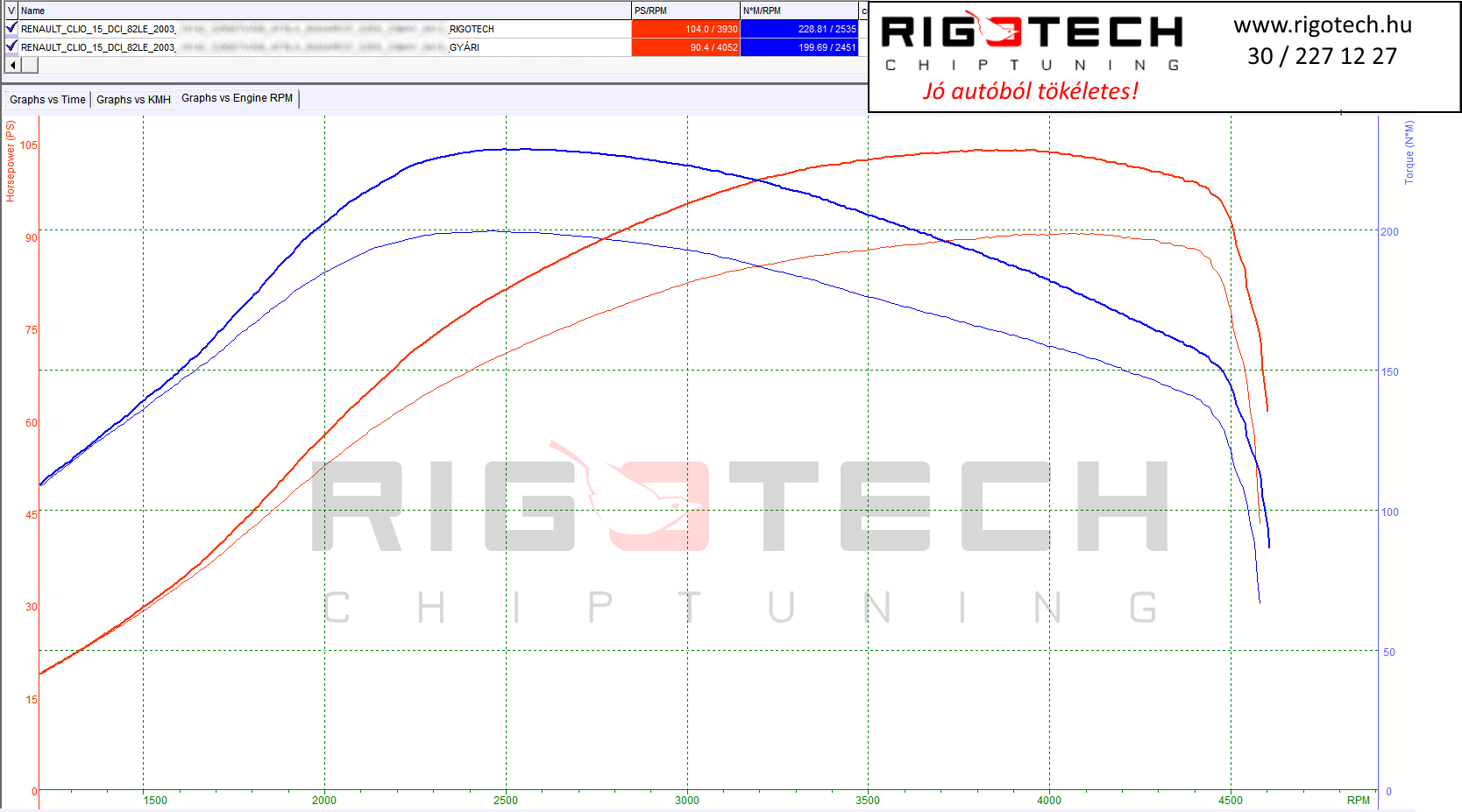 renault clio tuning teljesitmenymeres dyno chart