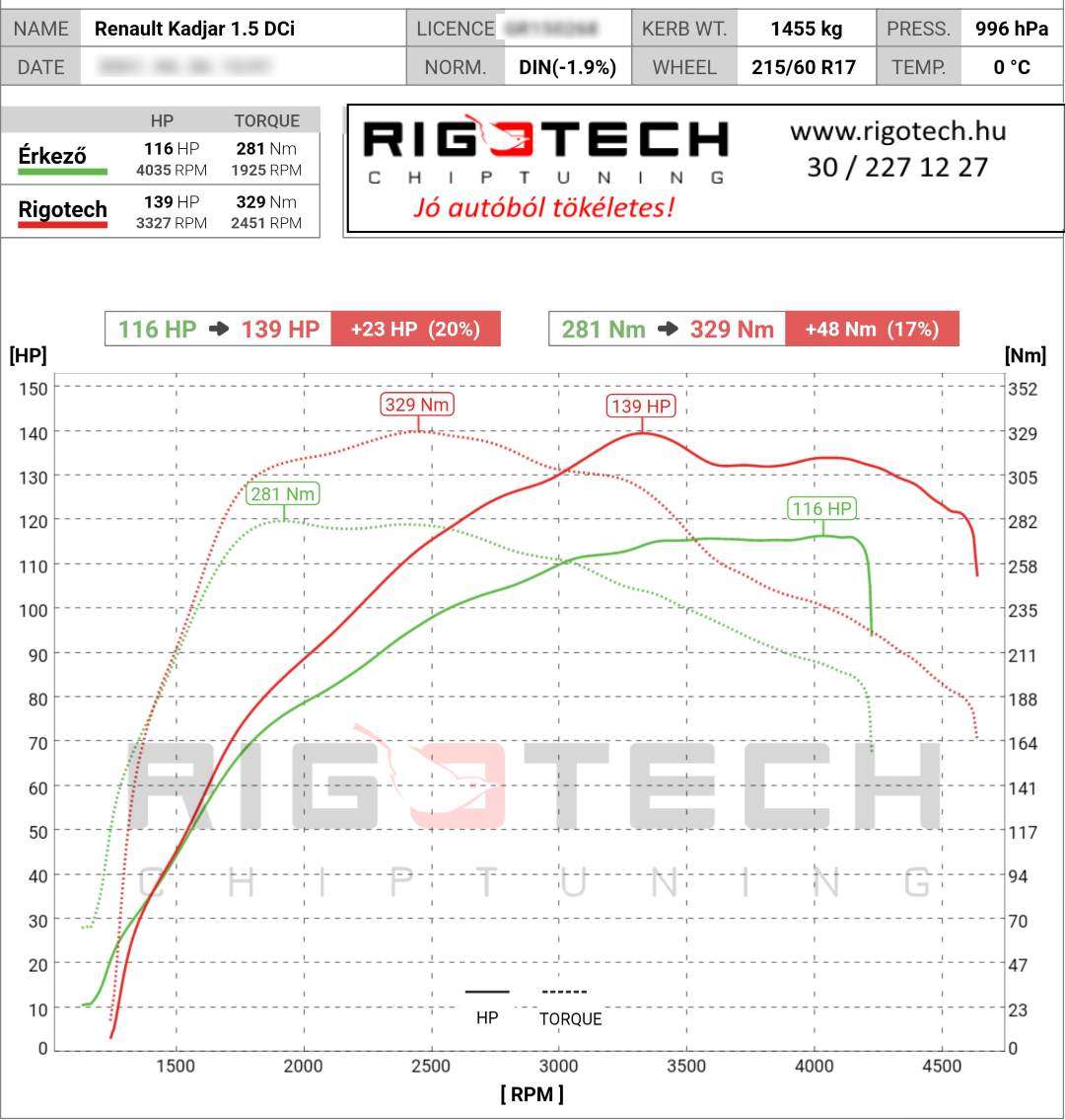 renault-kadjar-tuning-teljesitmenymeres-dyno-chart