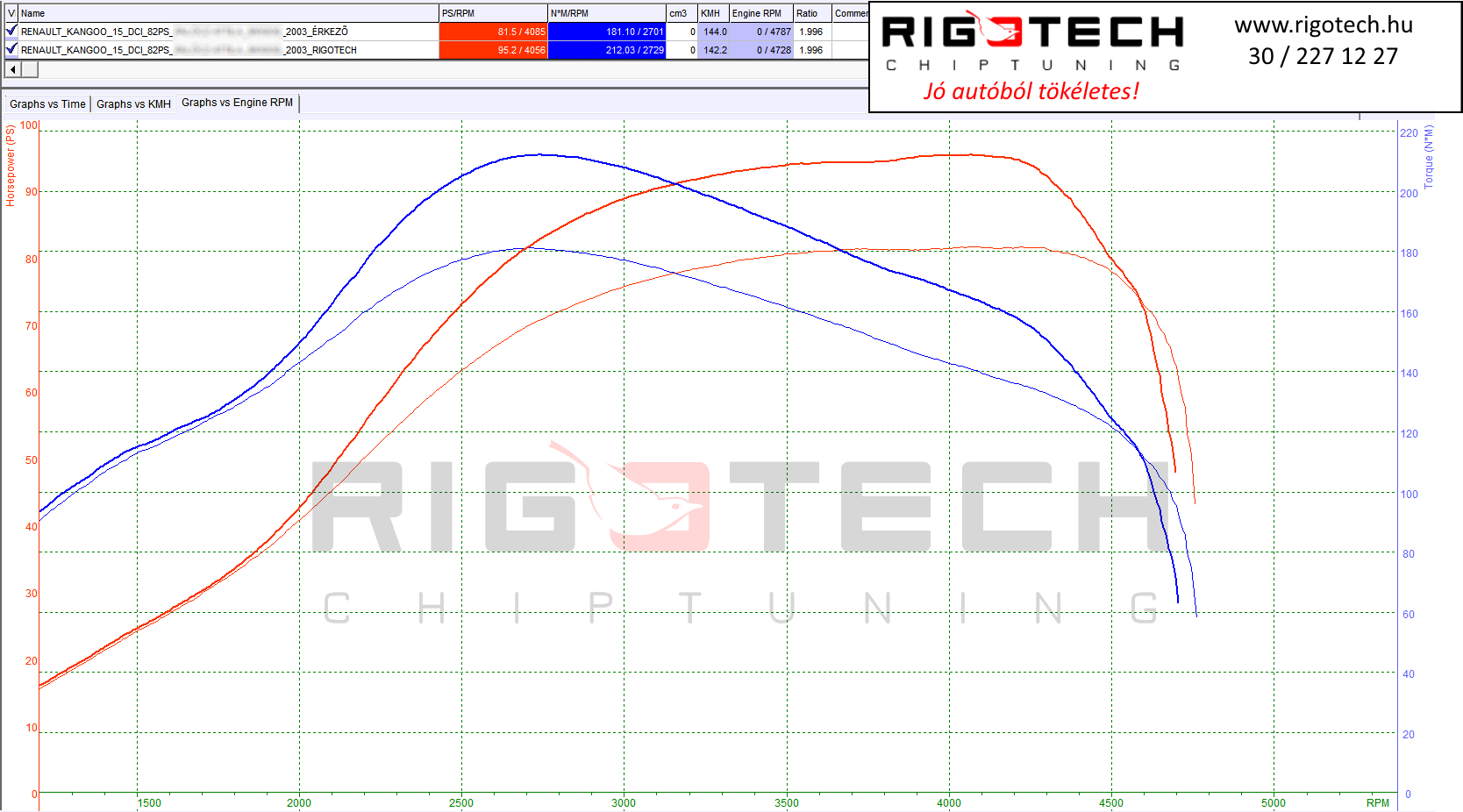 renault-kangoo-tuning-teljesitmenymeres-dyno-chart