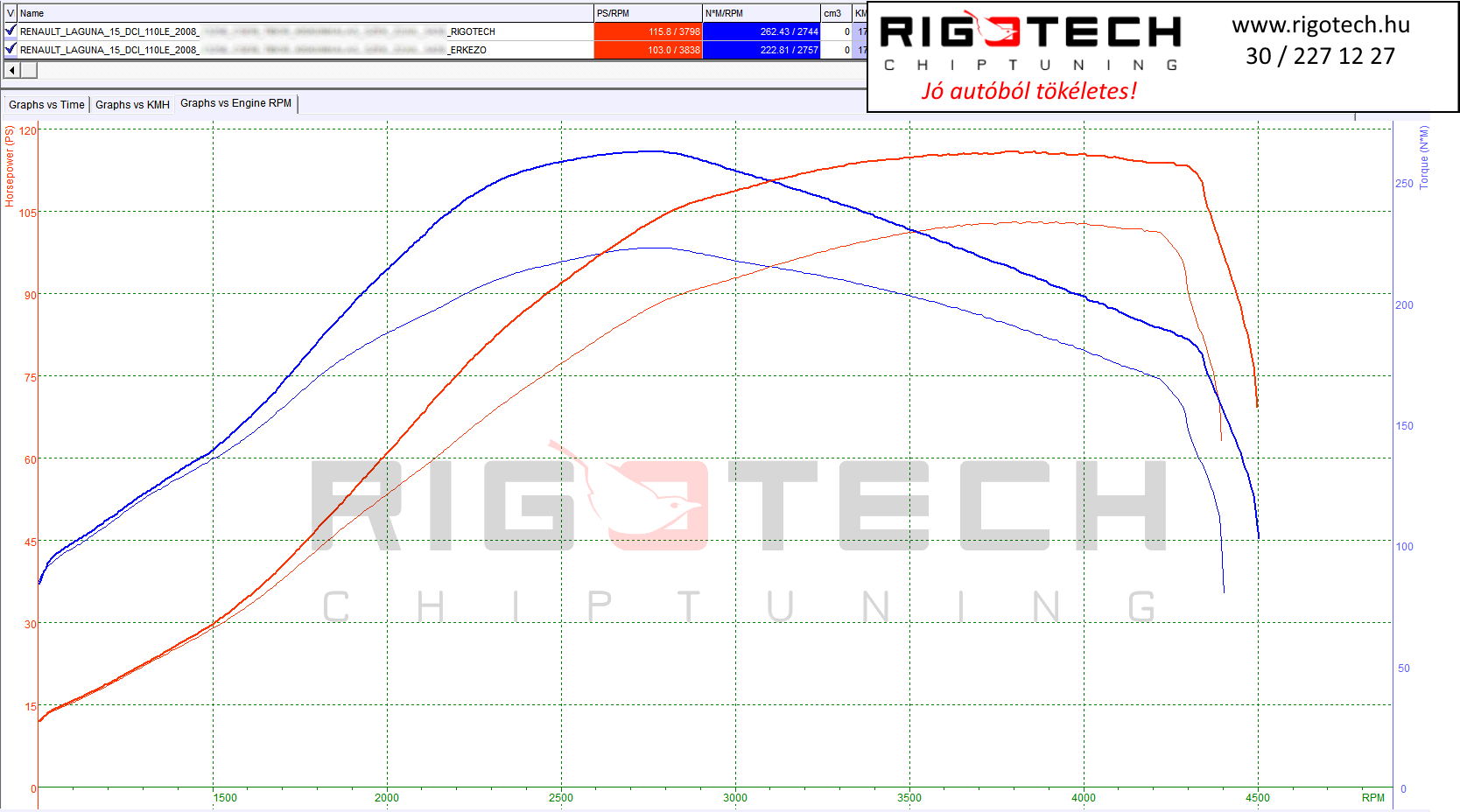 renault laguna tuning teljesitmenymeres dyno chart