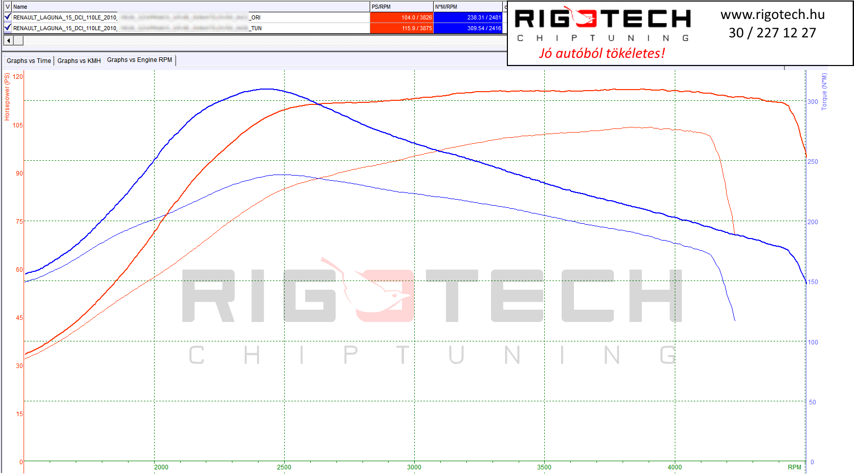 renault laguna tuning teljesitmenymeres dyno chart