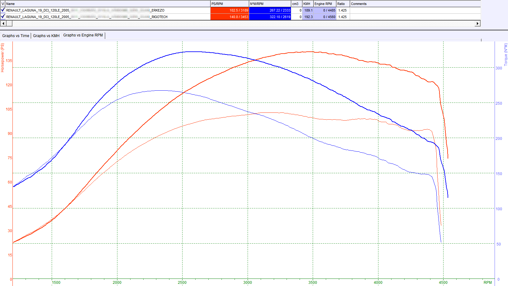 renault laguna tuning teljesitmenymeres dyno chart