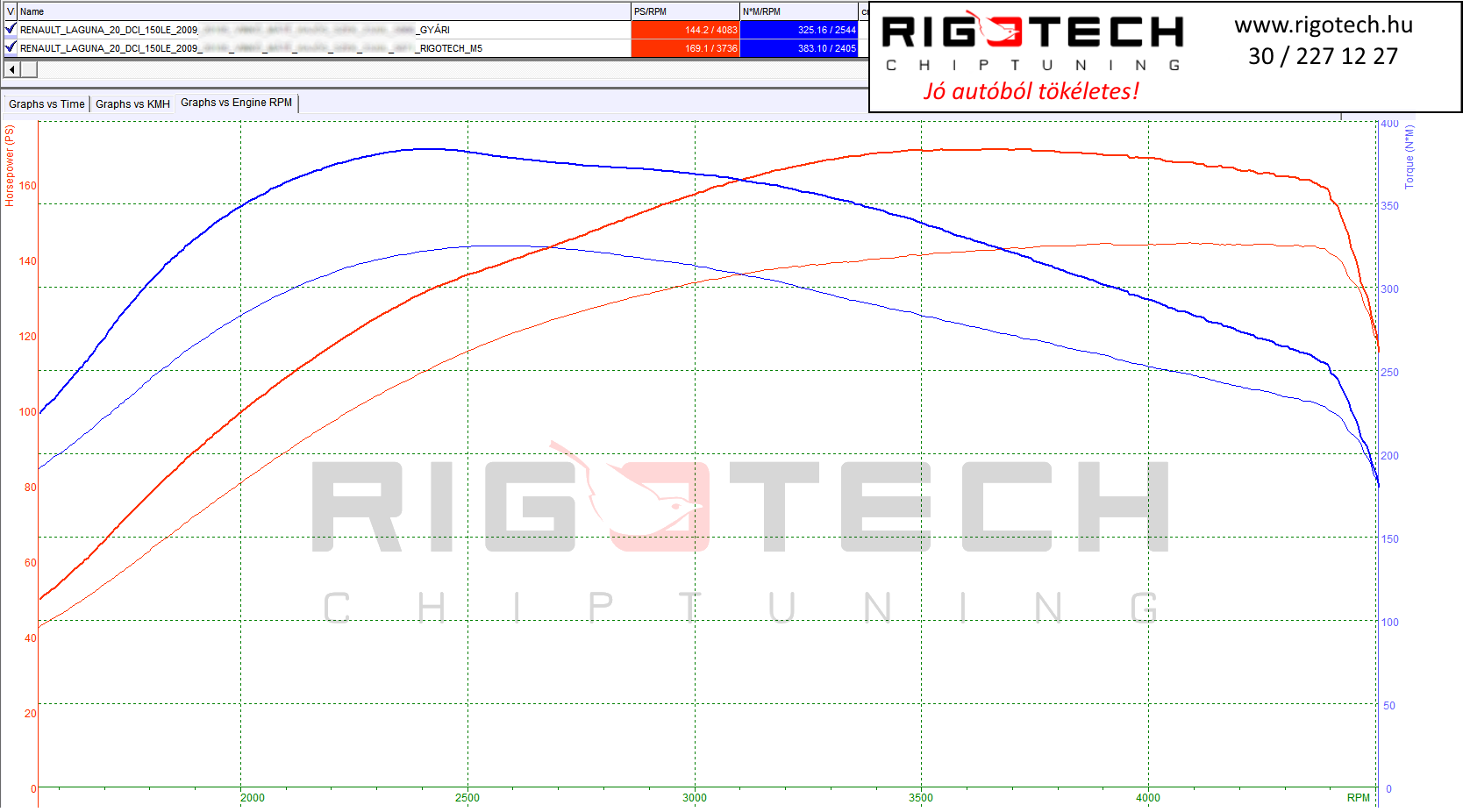 renault laguna tuning teljesitmenymeres dyno chart