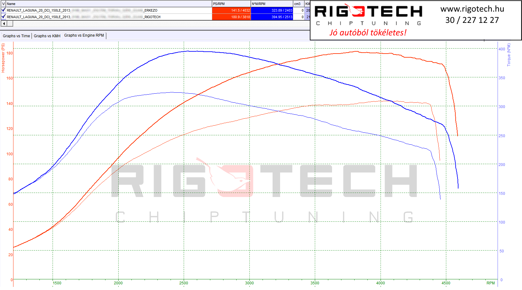 renault laguna tuning teljesitmenymeres dyno chart