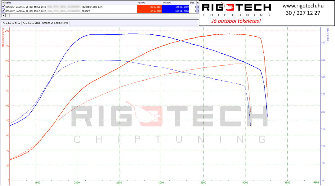 renault-laguna-tuning-teljesitmenymeres-dyno-chart
