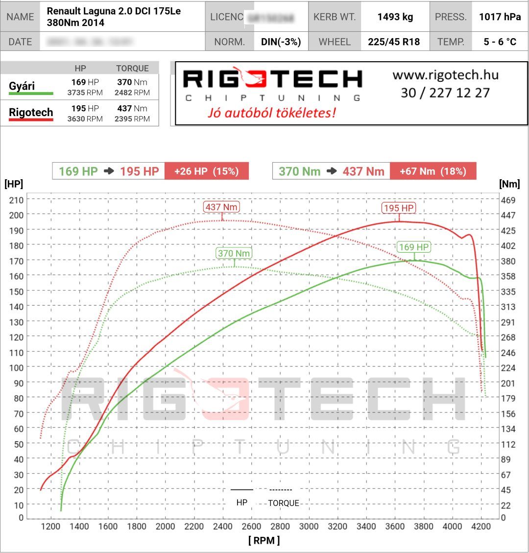 renault laguna tuning teljesitmenymeres dyno chart