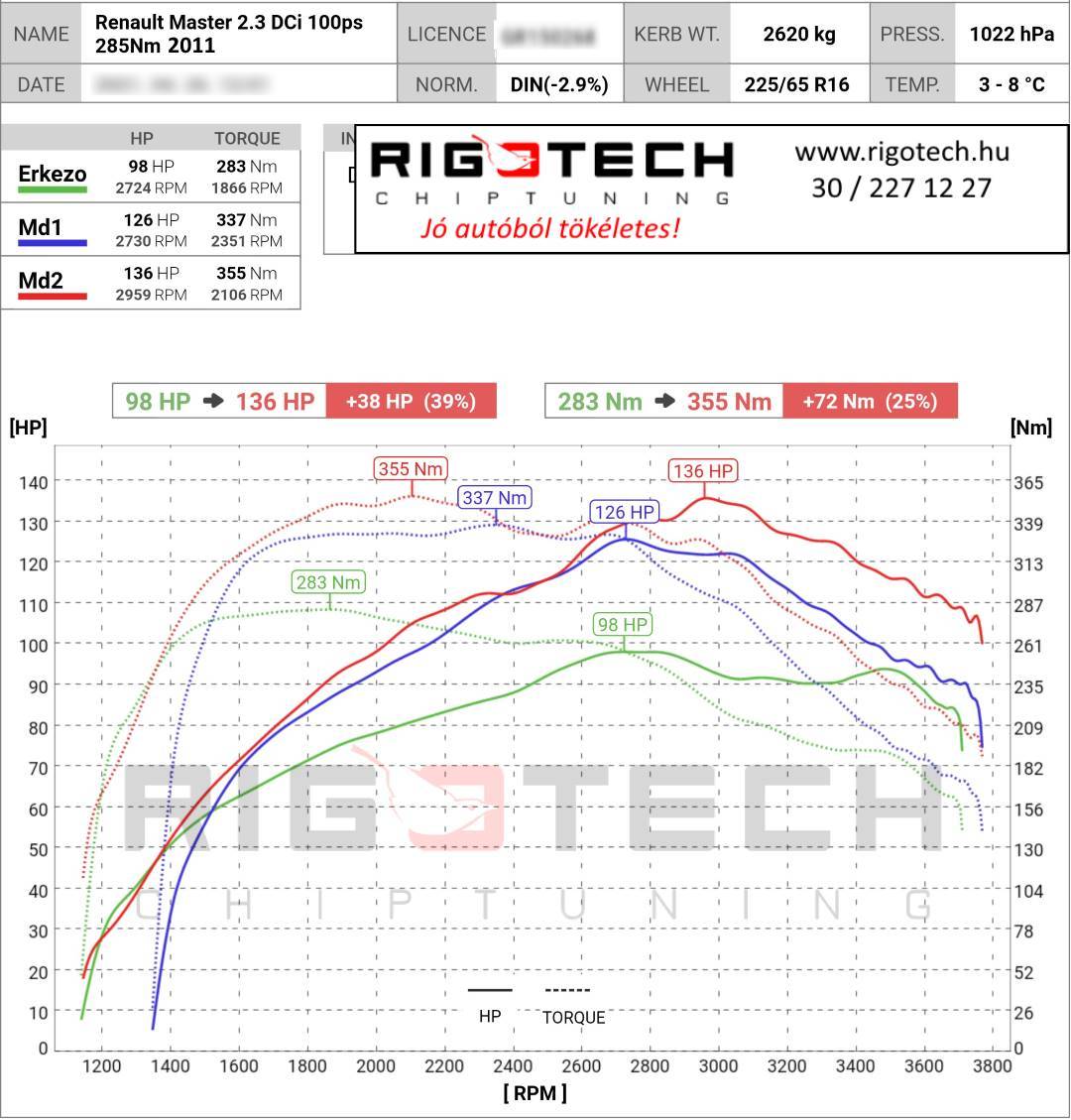 renault master tuning teljesitmenymeres dyno chart