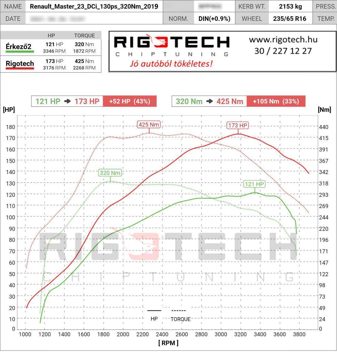 renault-master-tuning-teljesitmenymeres-dyno-chart