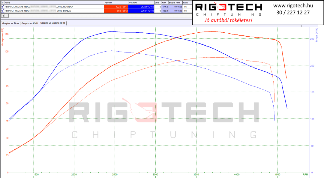 renault-megane-tuning-teljesitmenymeres-dyno-chart